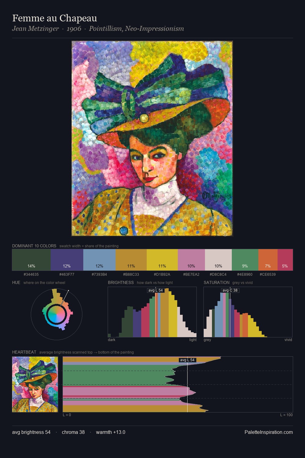 Femme au Chapeau palette card