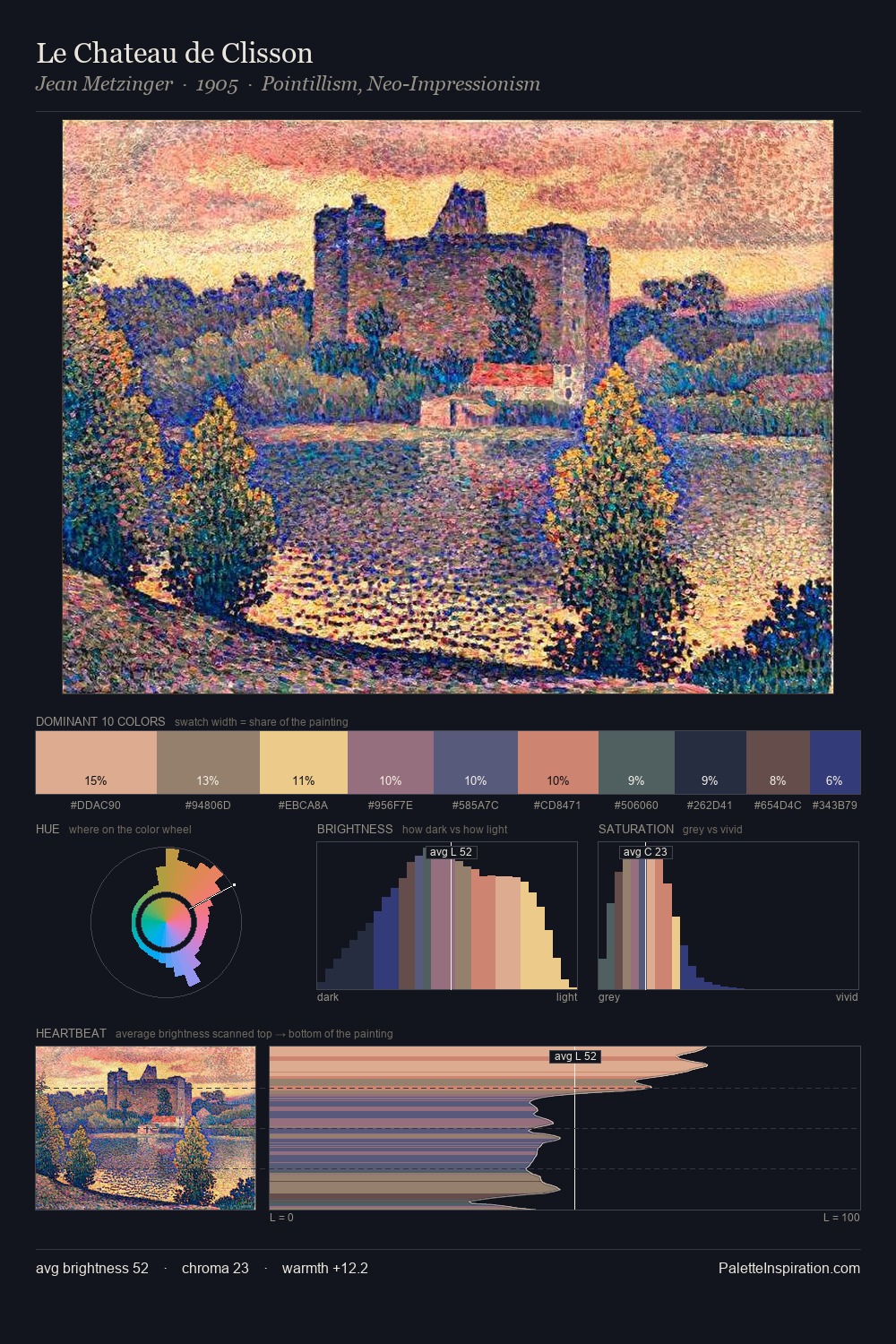 Le Chateau de Clisson palette card