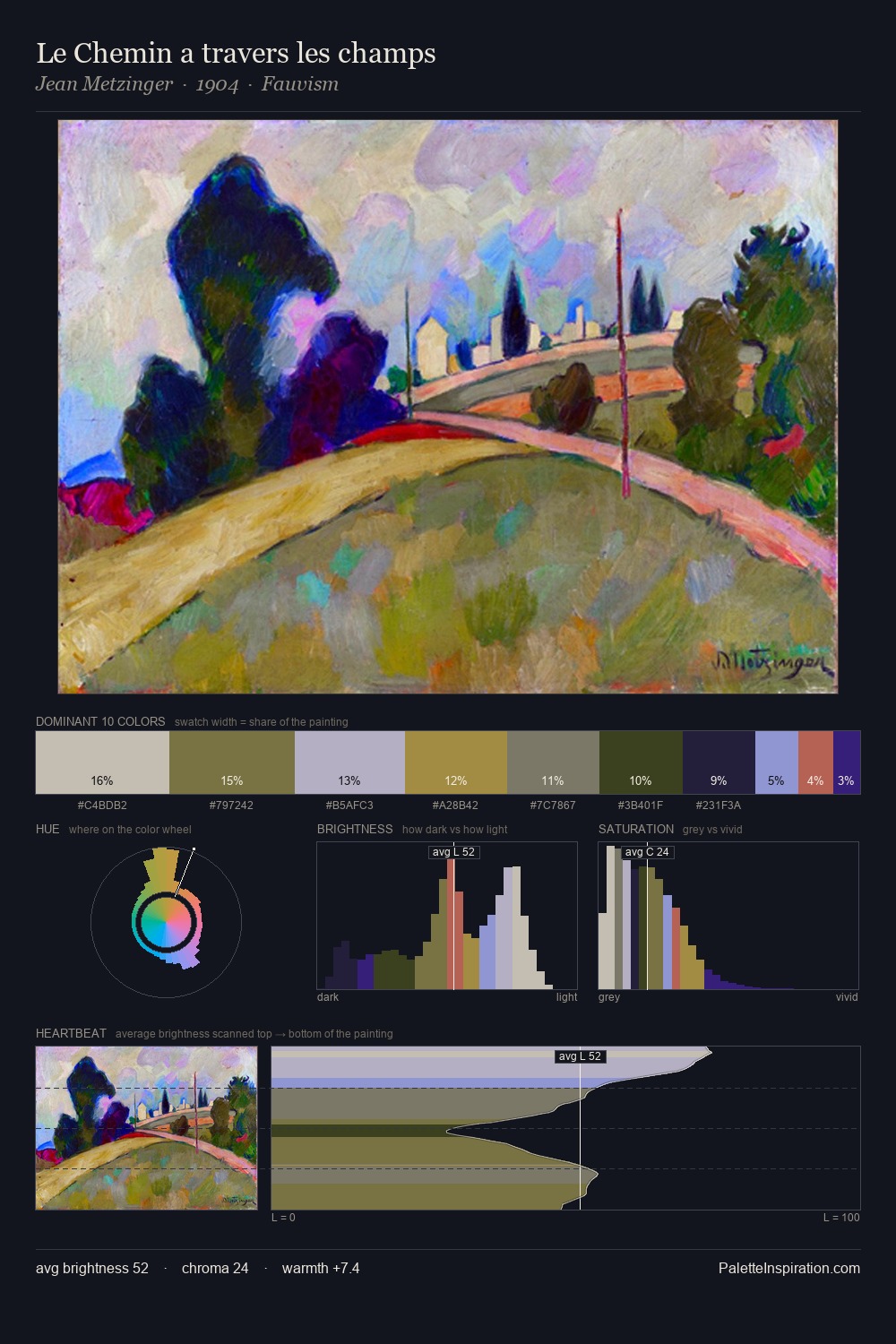 Le Chemin a travers les champs palette card