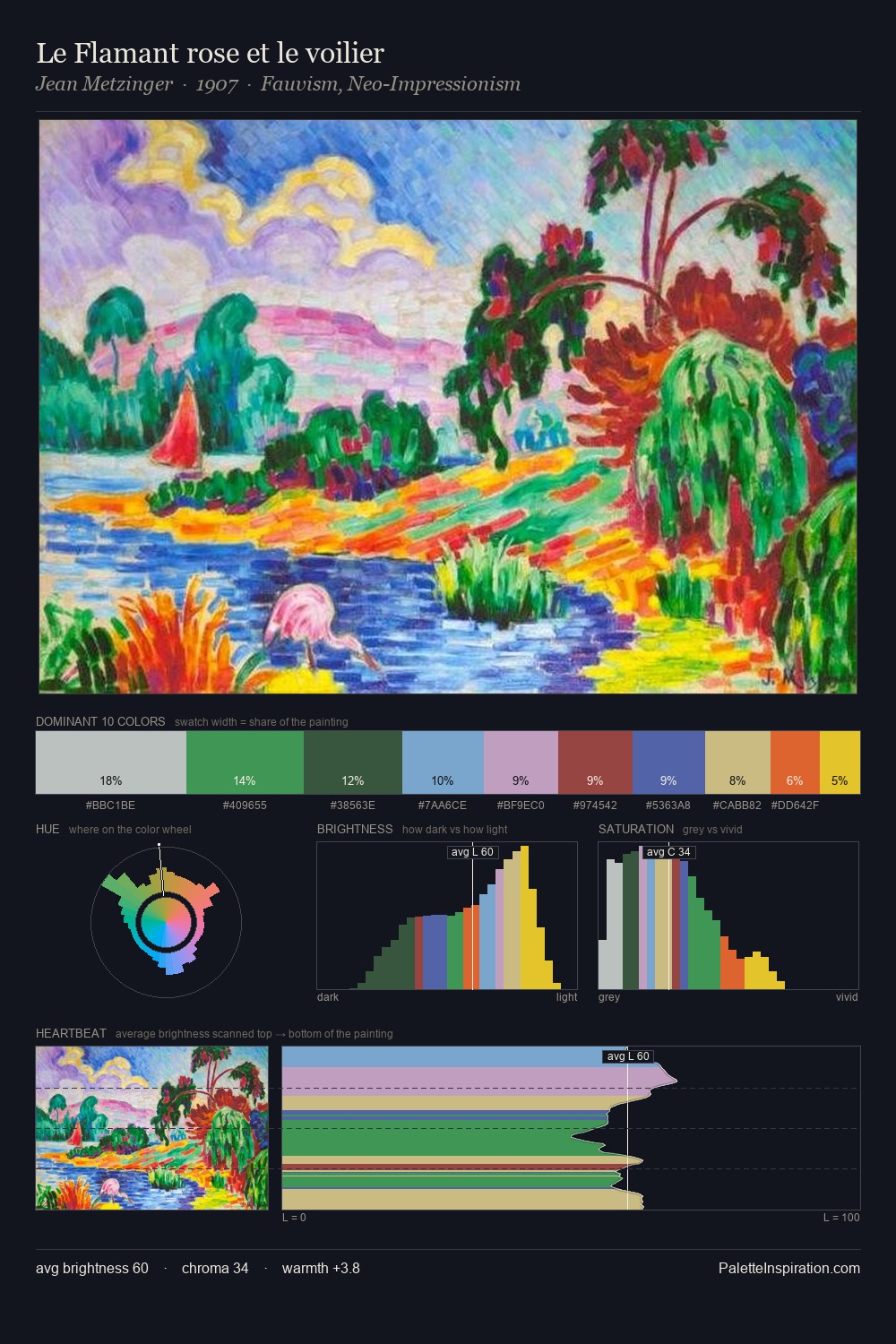 Le Flamant rose et le voilier palette card