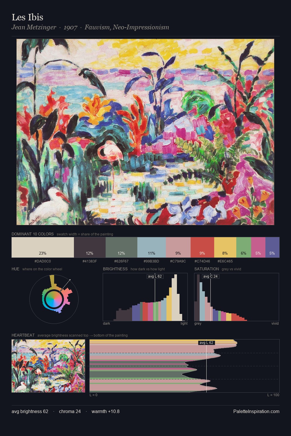 Les Ibis palette card