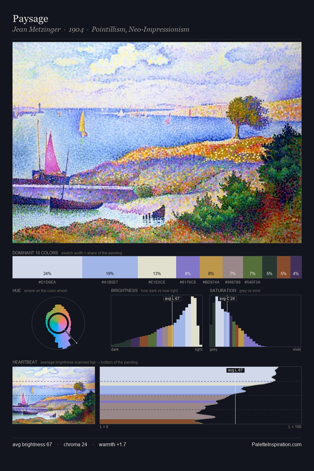 Paysage palette card