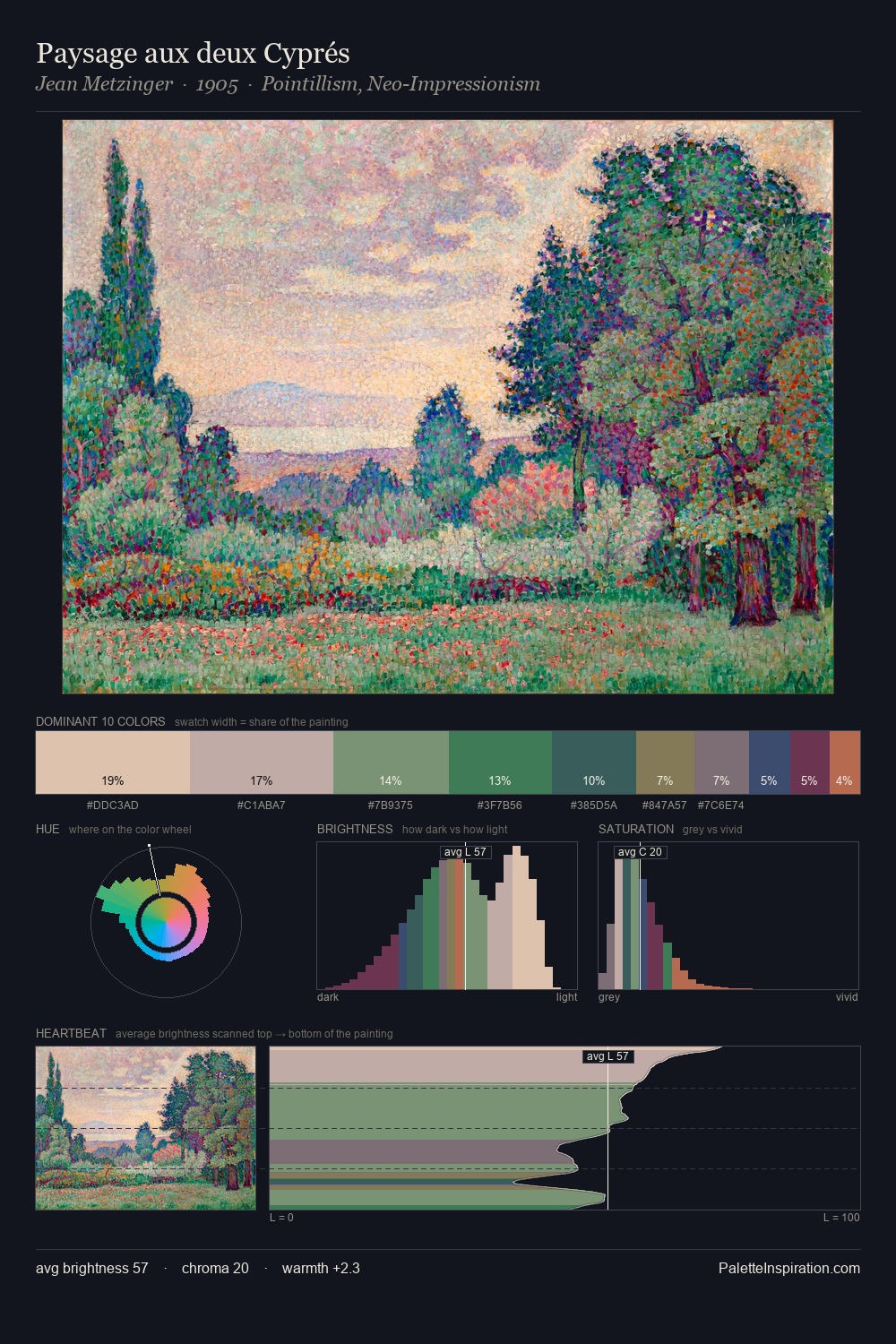 Paysage aux deux Cyprés palette card