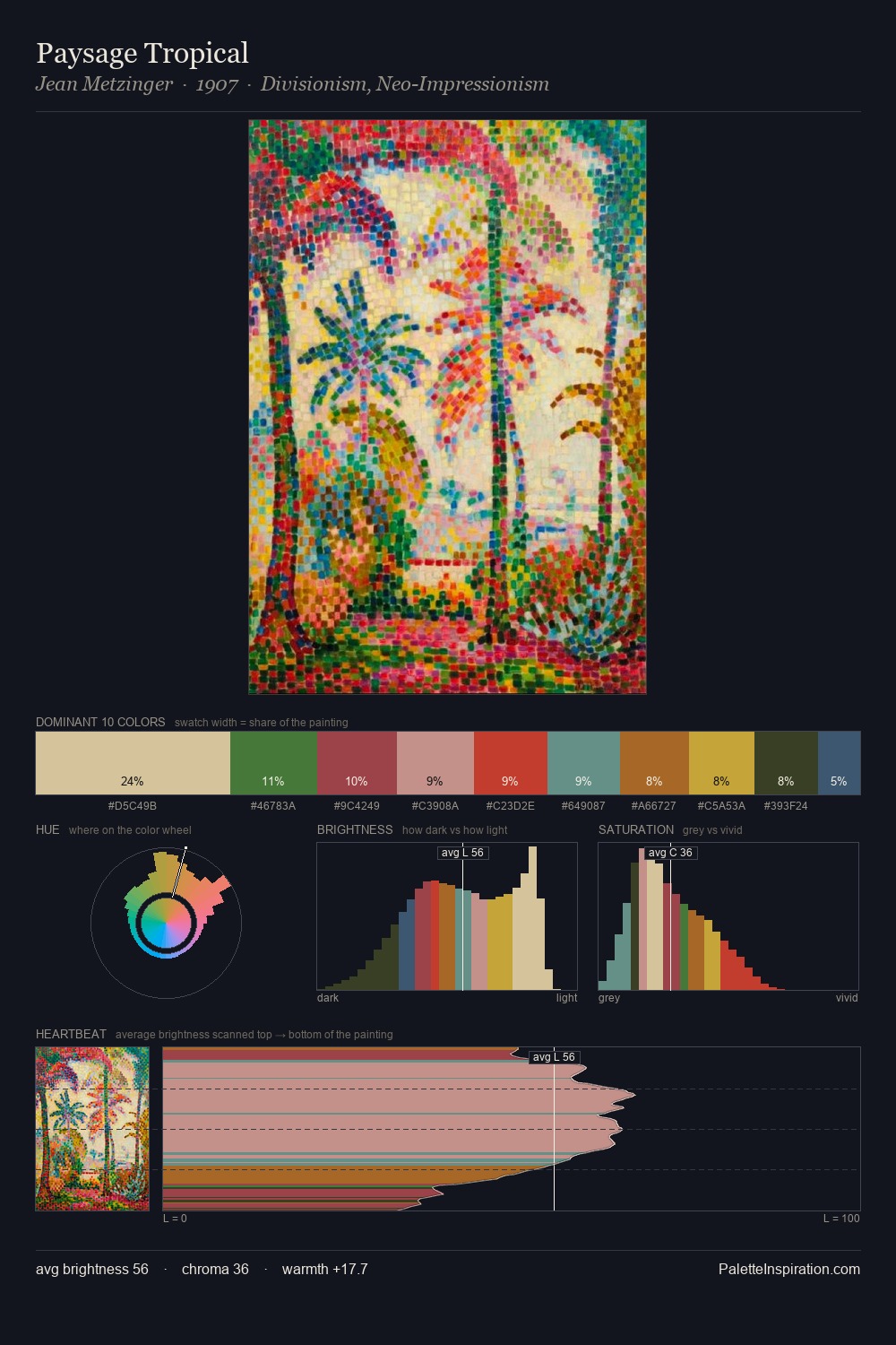 Paysage Tropical palette card