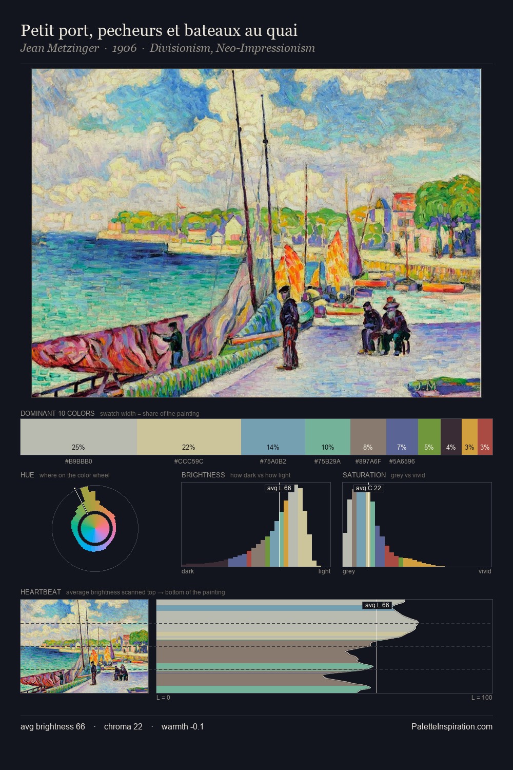 Petit port, pecheurs et bateaux au quai palette card