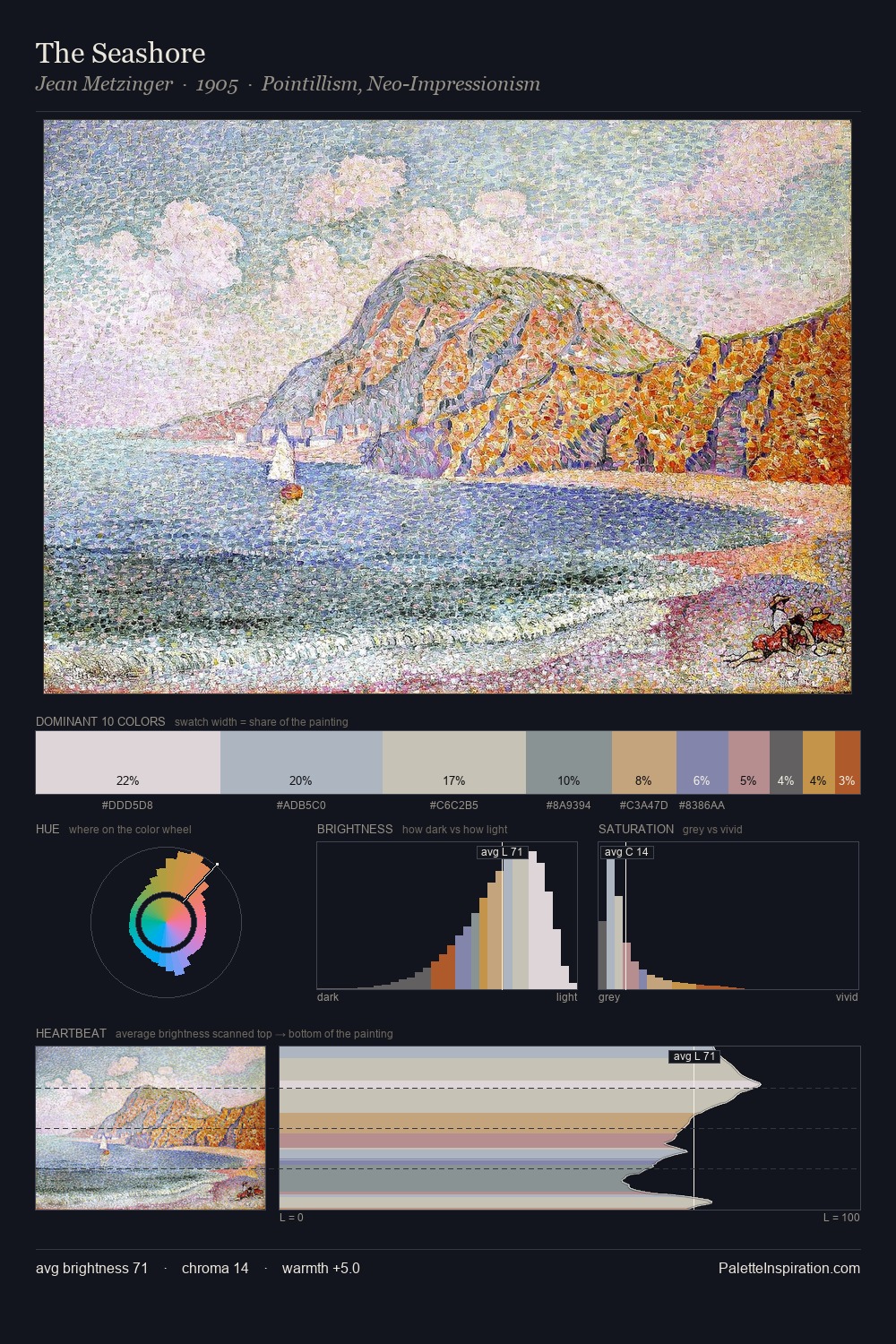 The Seashore palette card