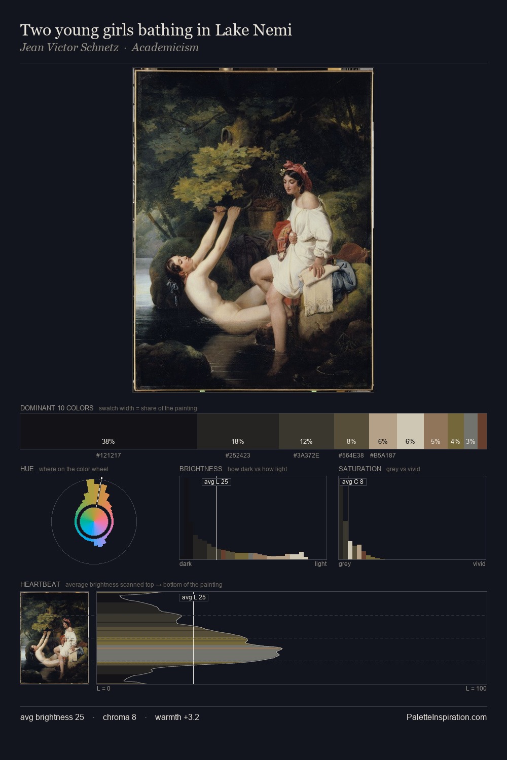 Two young girls bathing in Lake Nemi palette card