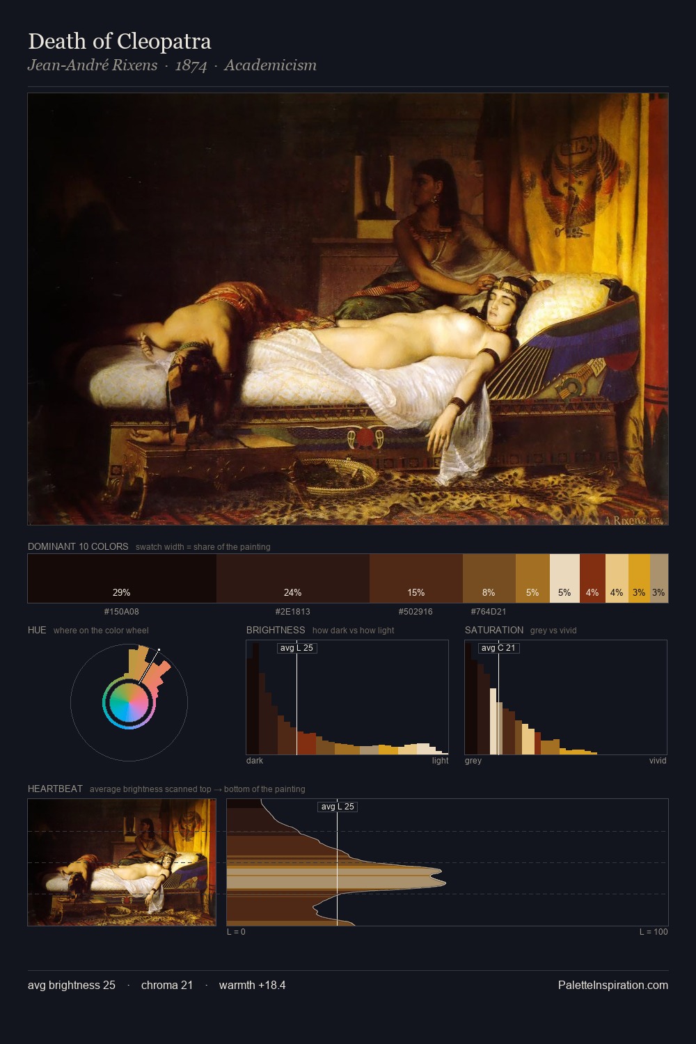 Death of Cleopatra palette card