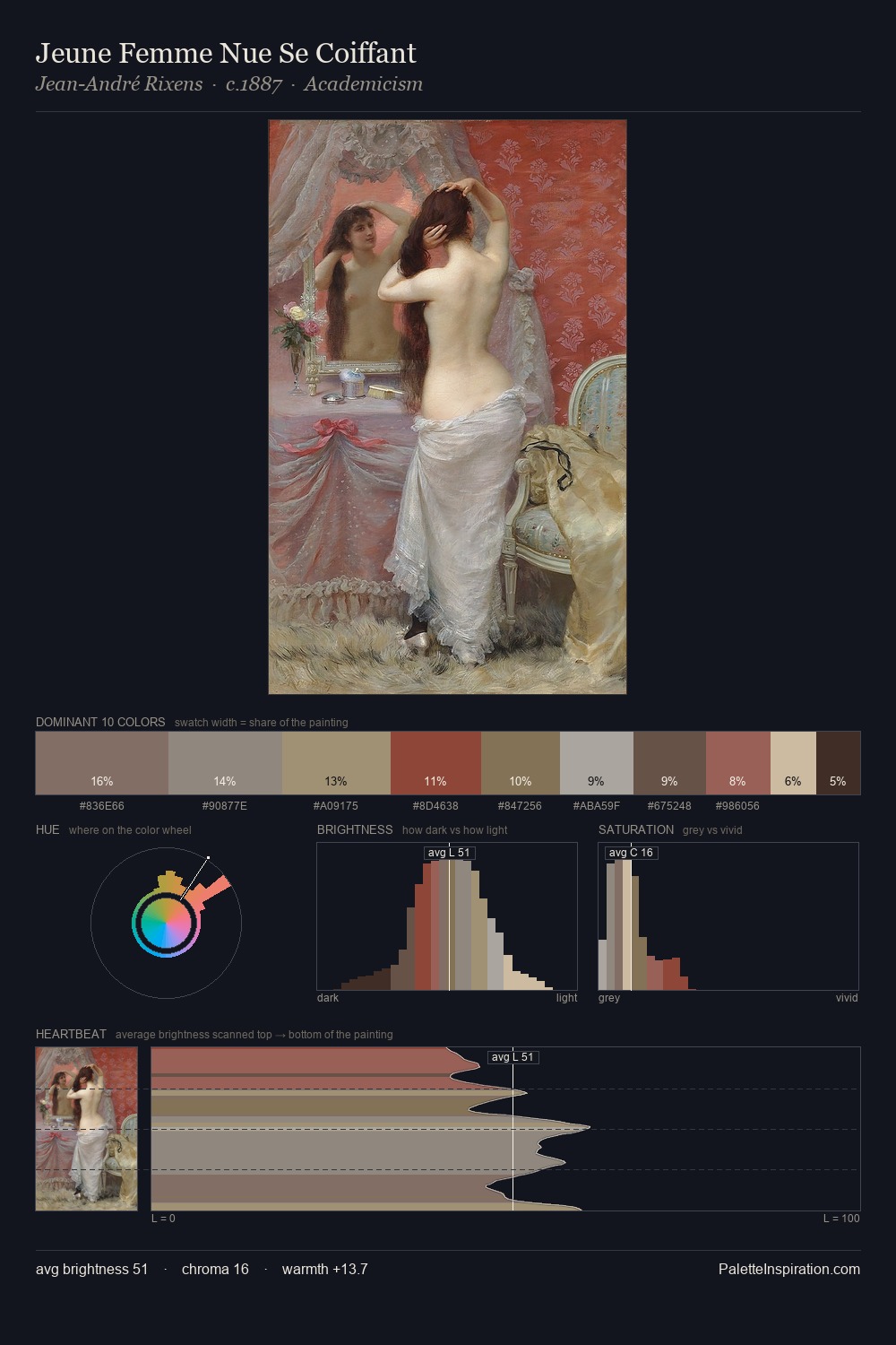 Jeune Femme Nue Se Coiffant palette card