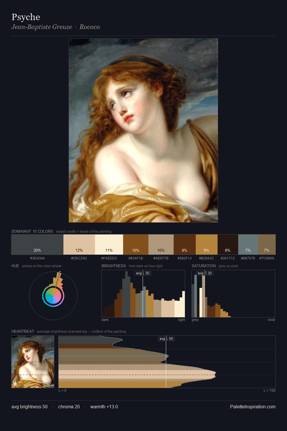 Psyche palette card