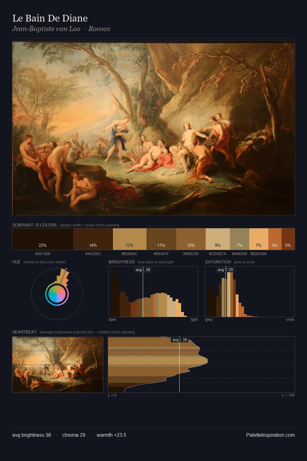 Le Bain De Diane palette card