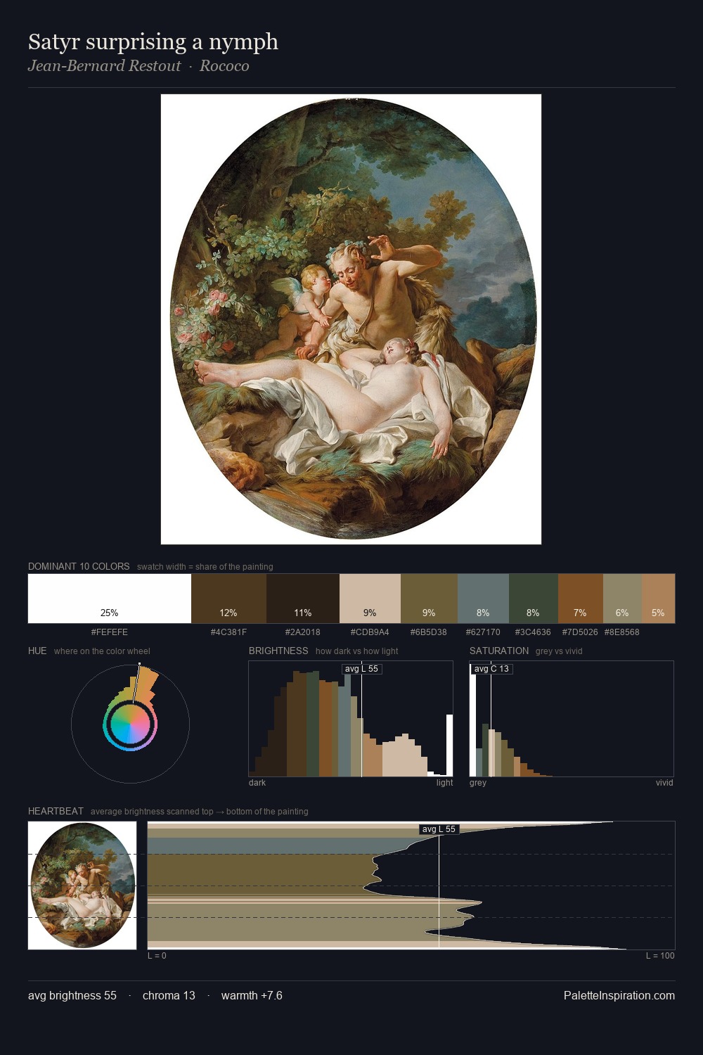 Satyr surprising a nymph palette card