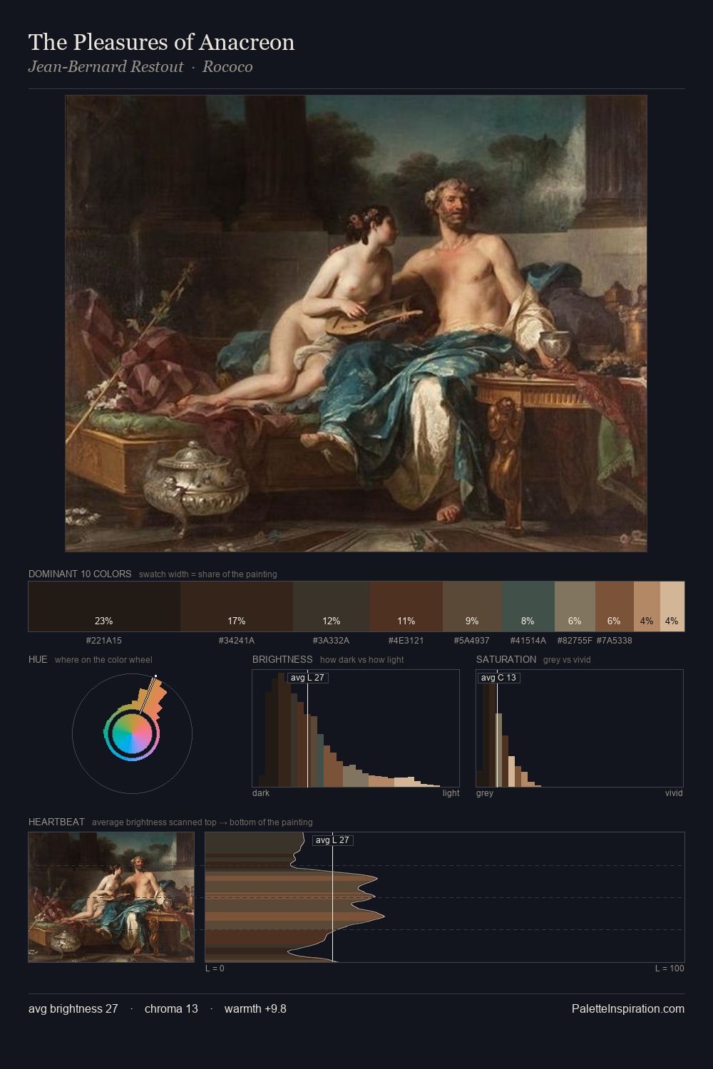 The Pleasures of Anacreon palette card