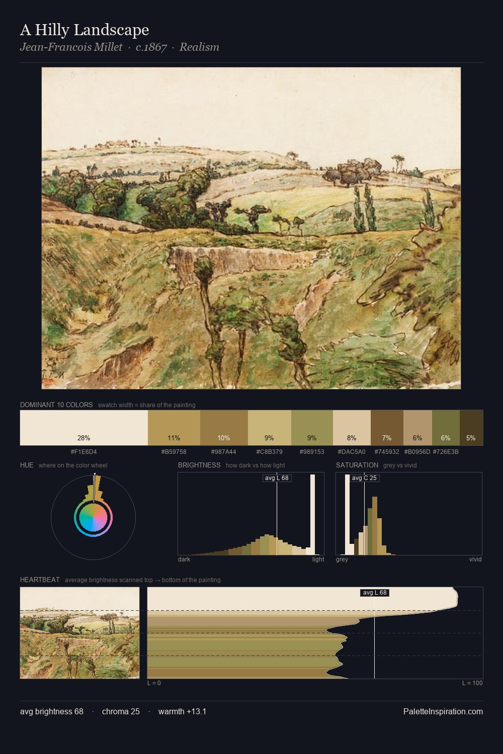 A Hilly Landscape palette card