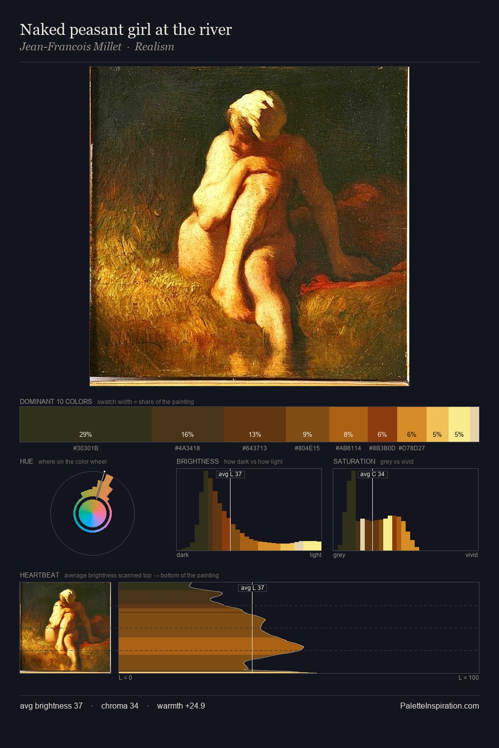 Naked peasant girl at the river palette card