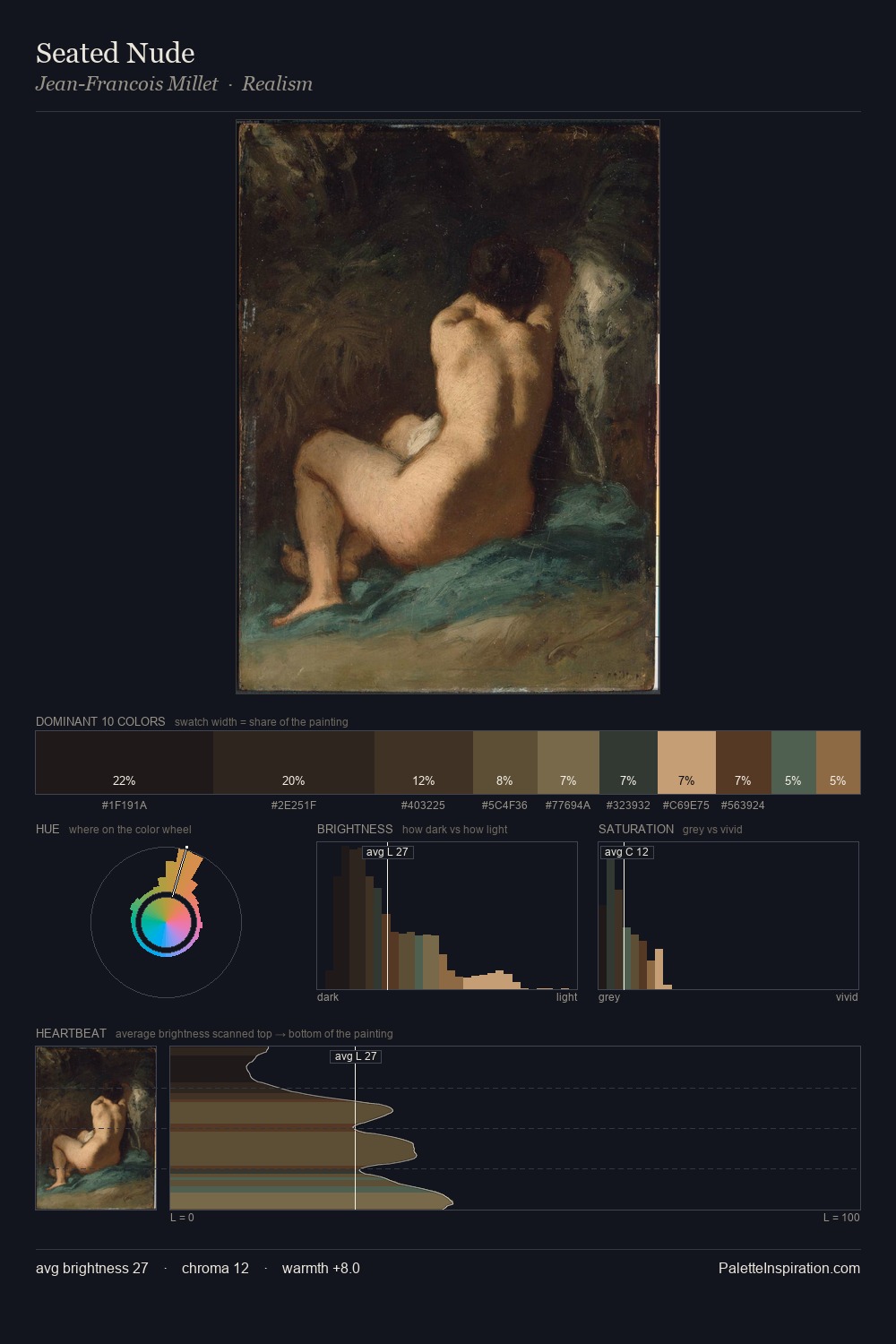 Seated Nude palette card