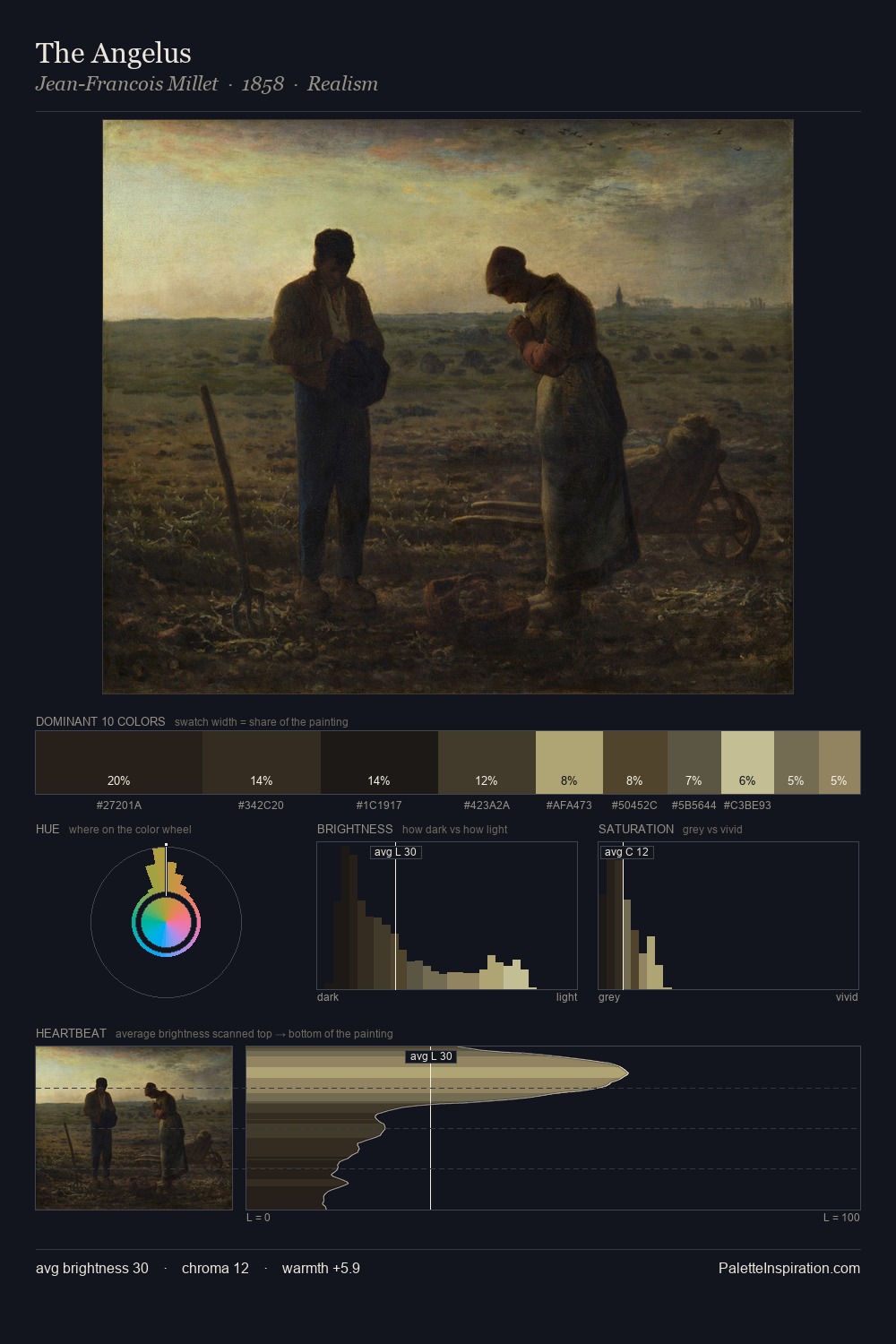 The Angelus palette card