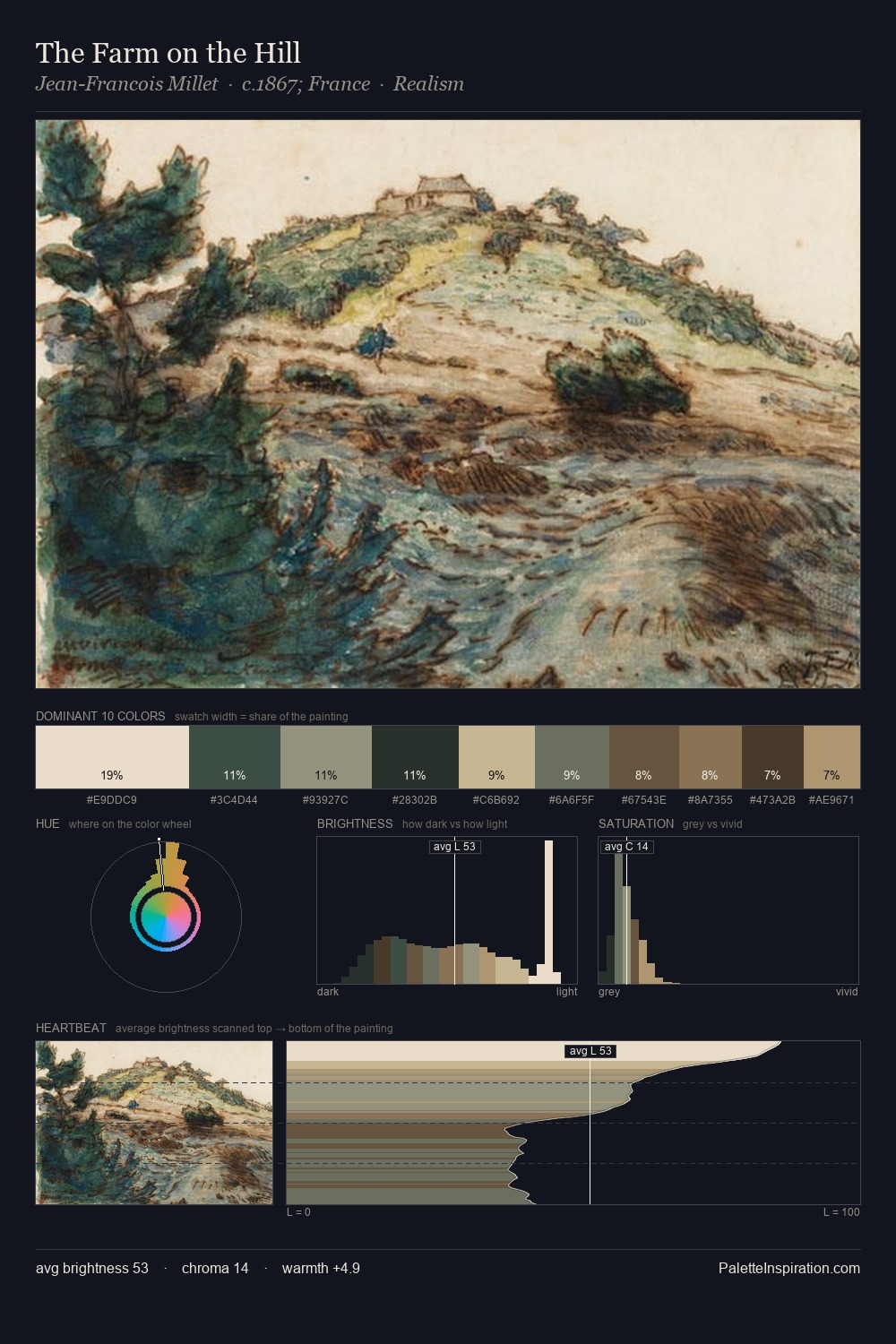 The Farm on the Hill palette card