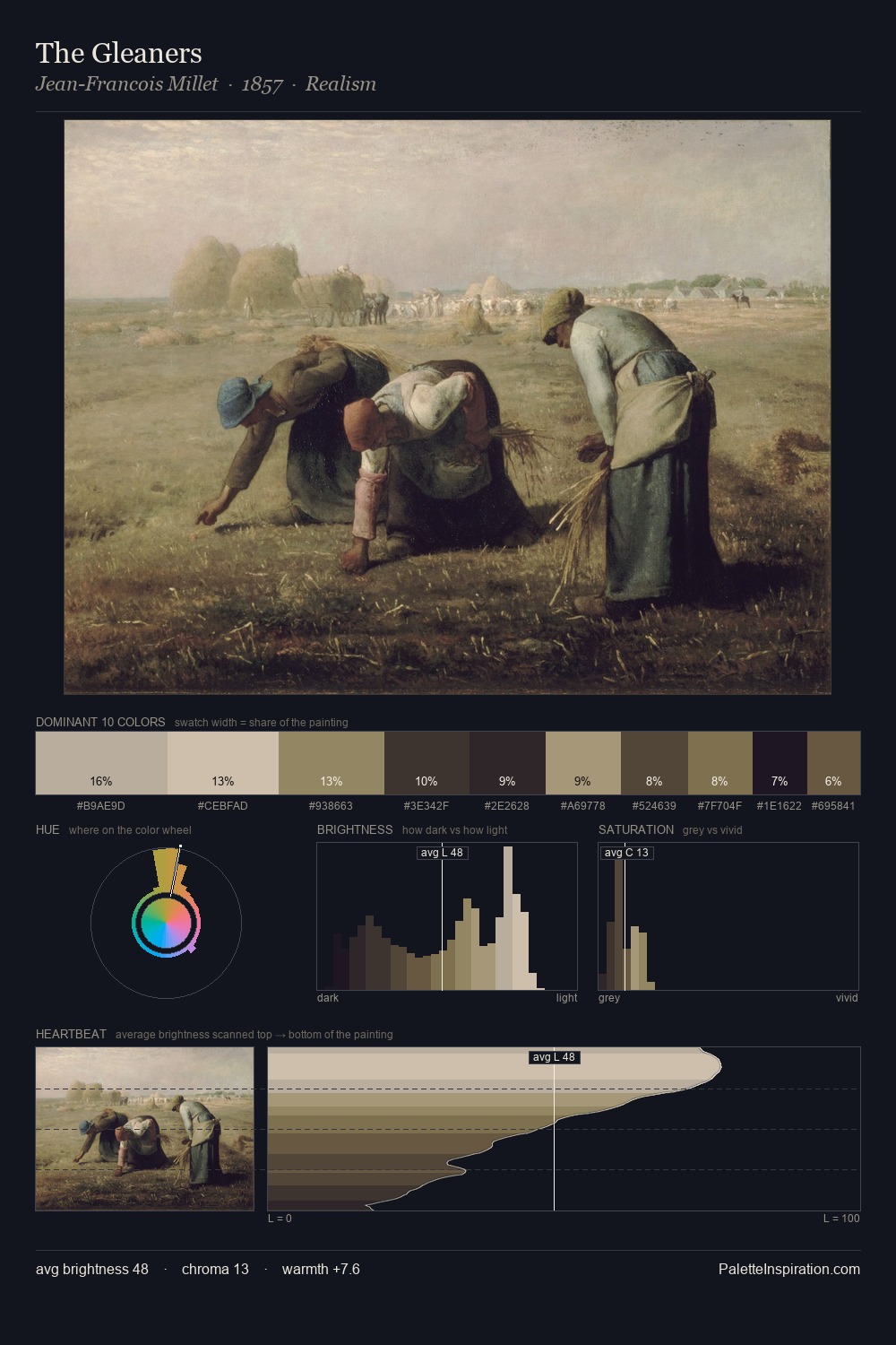 The Gleaners palette card