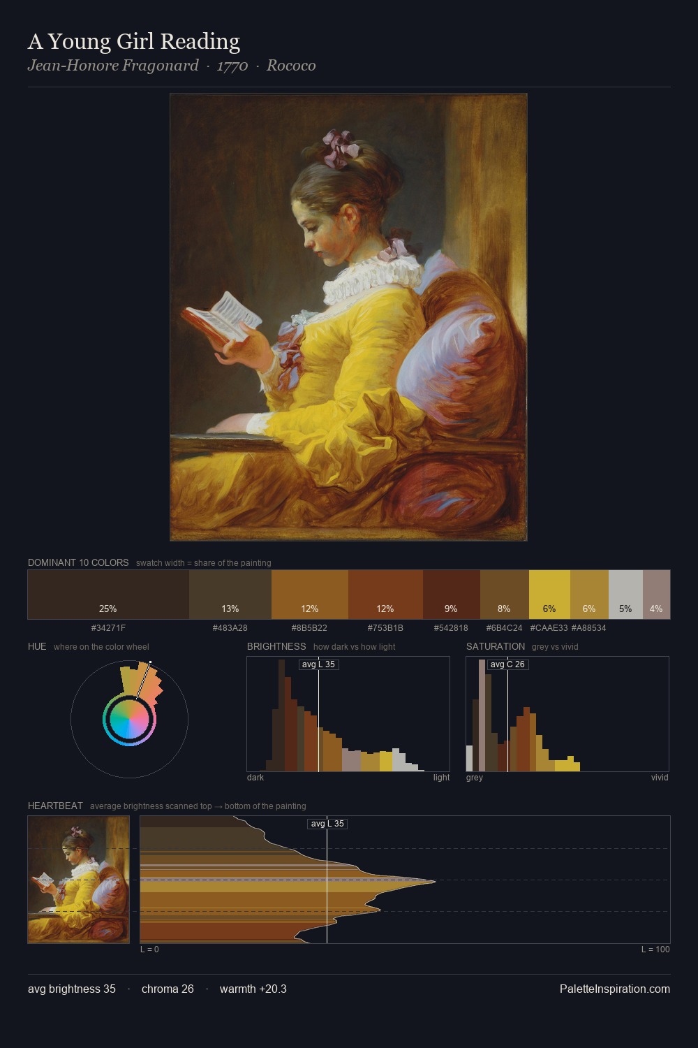 A Young Girl Reading palette card