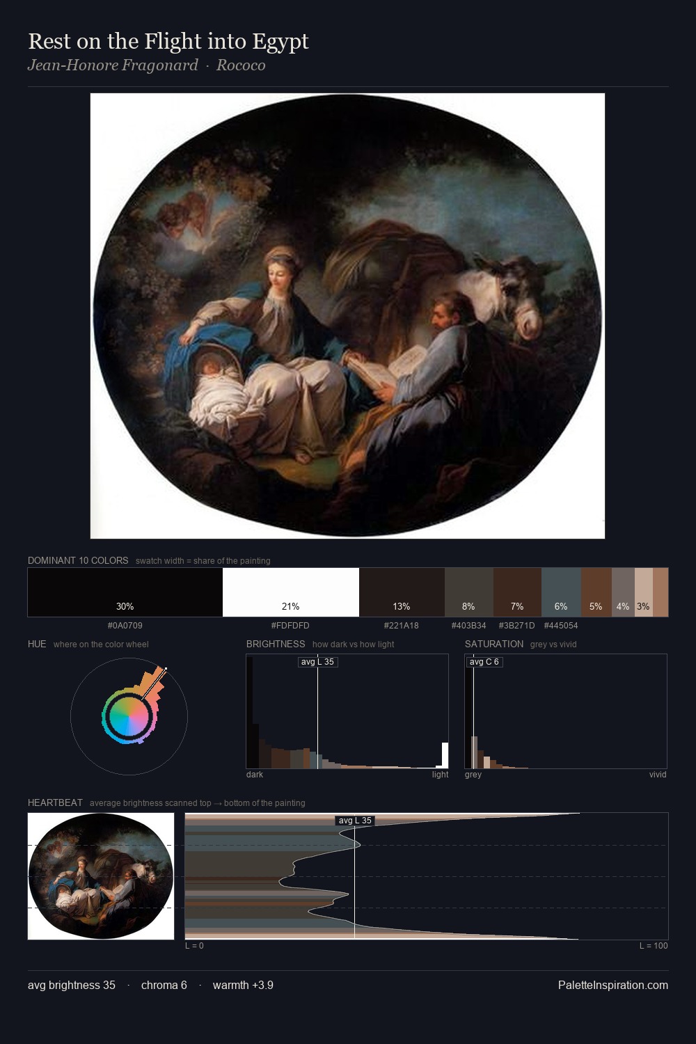 Rest on the Flight into Egypt palette card