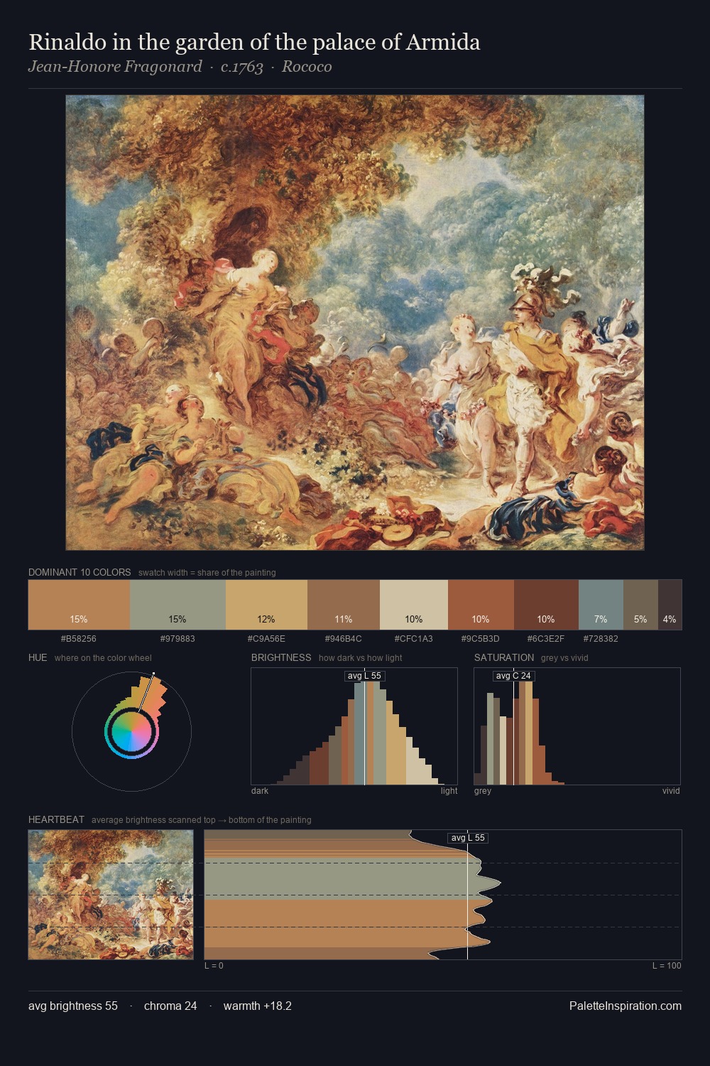 Rinaldo in the garden of the palace of Armida palette card