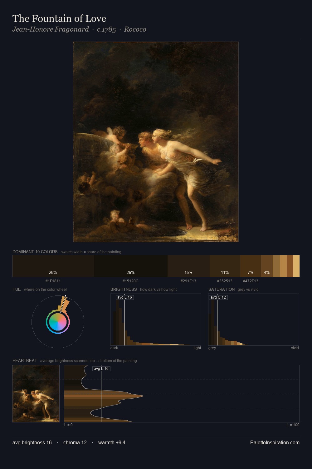 The Fountain of Love palette card