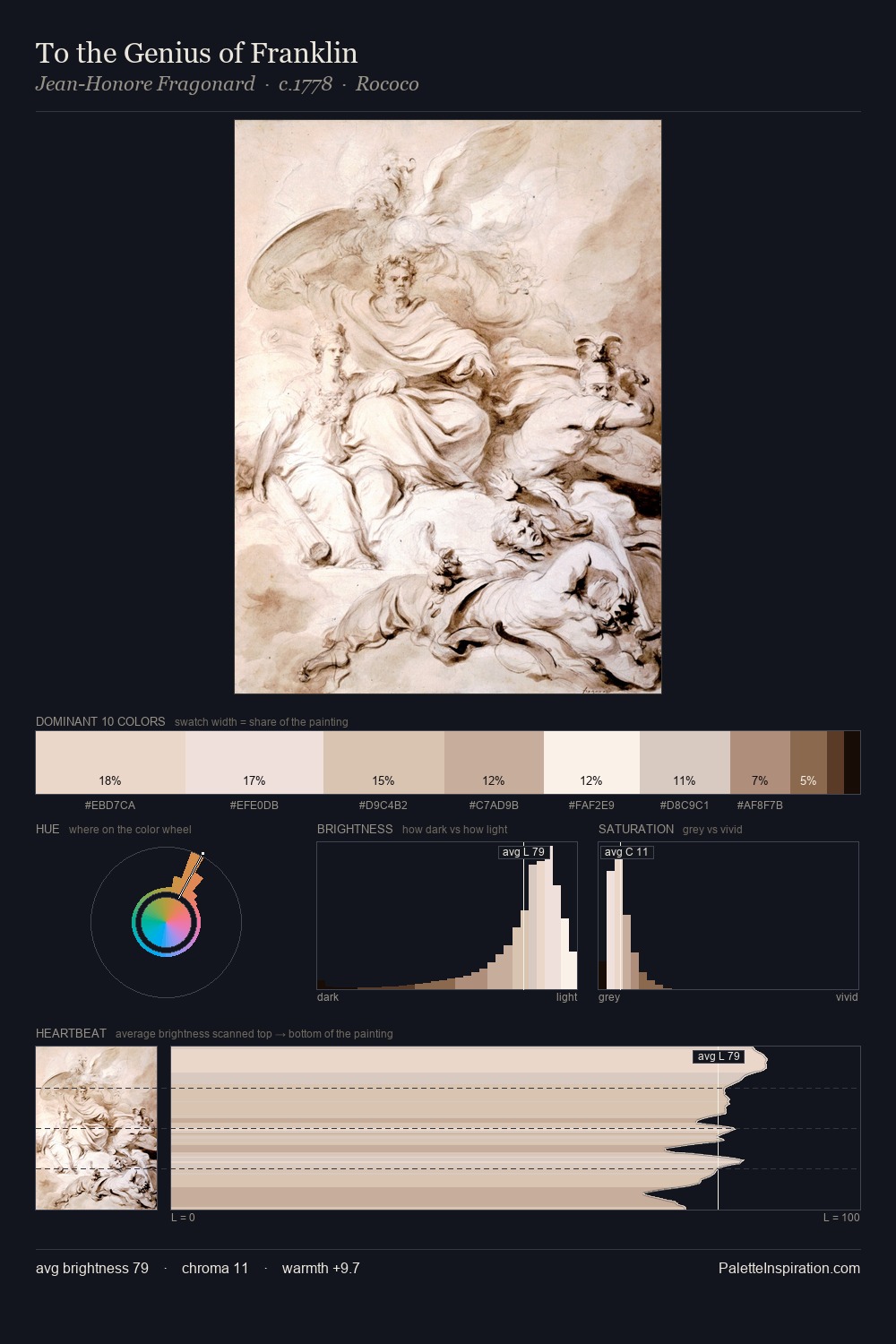 To the Genius of Franklin palette card