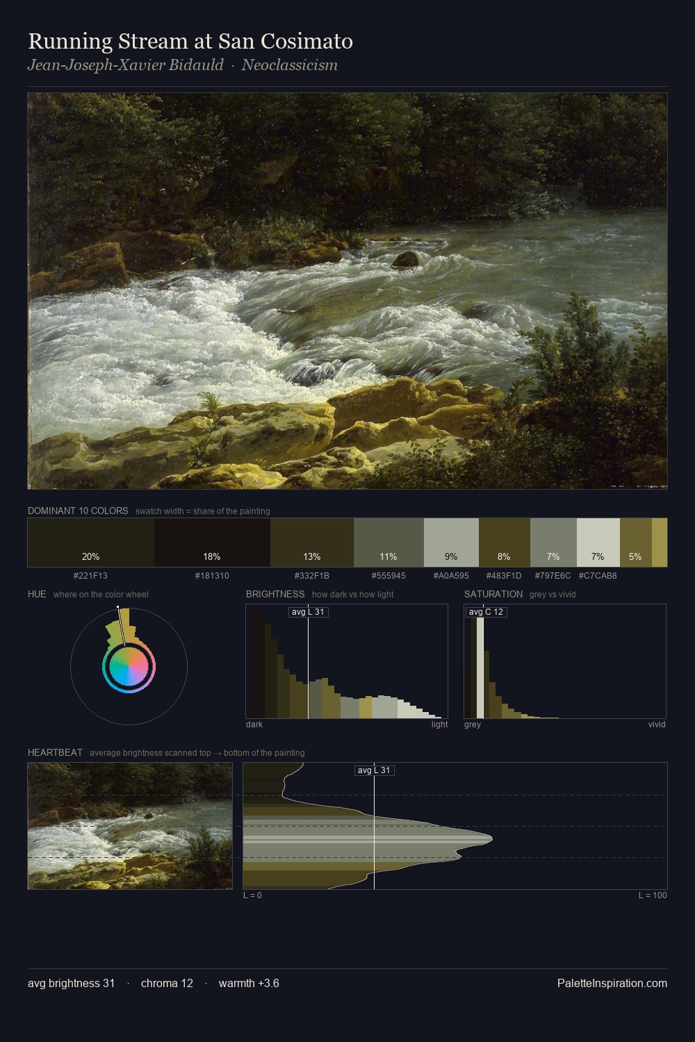 Running Stream at San Cosimato palette card