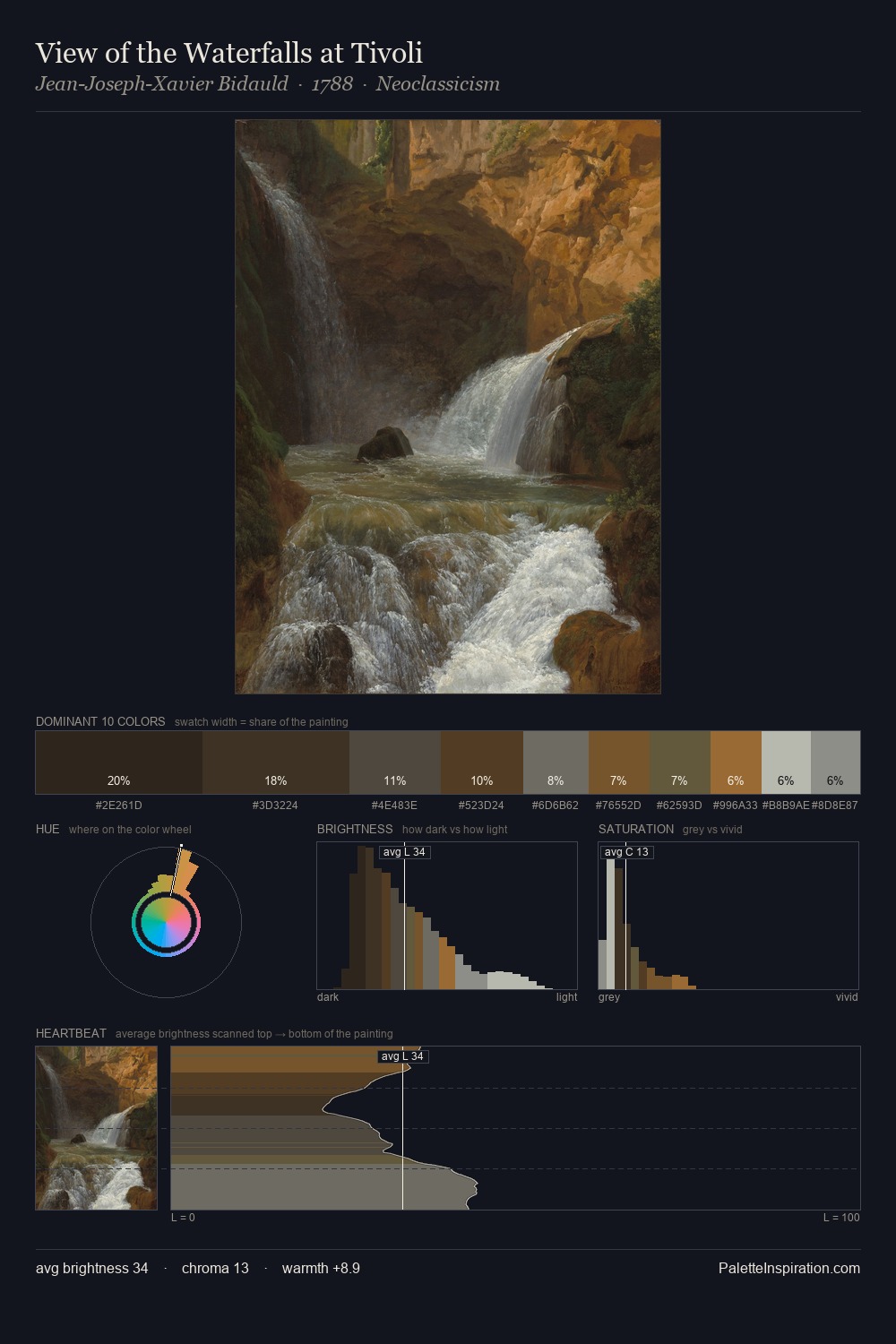 View of the Waterfalls at Tivoli palette card