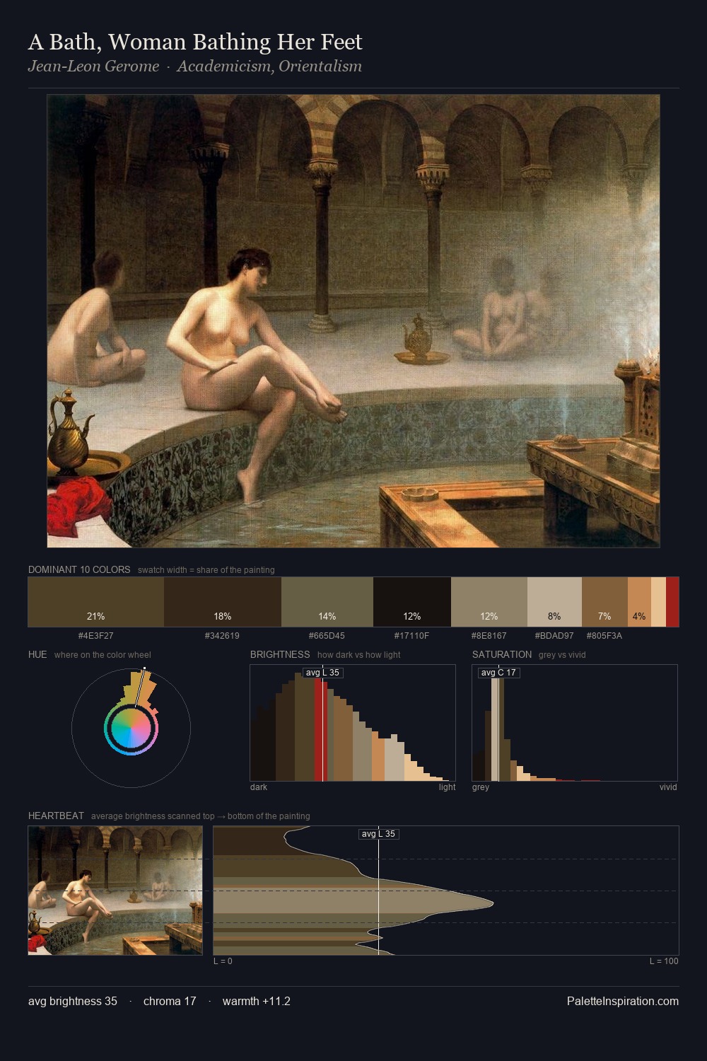 A Bath, Woman Bathing Her Feet palette card