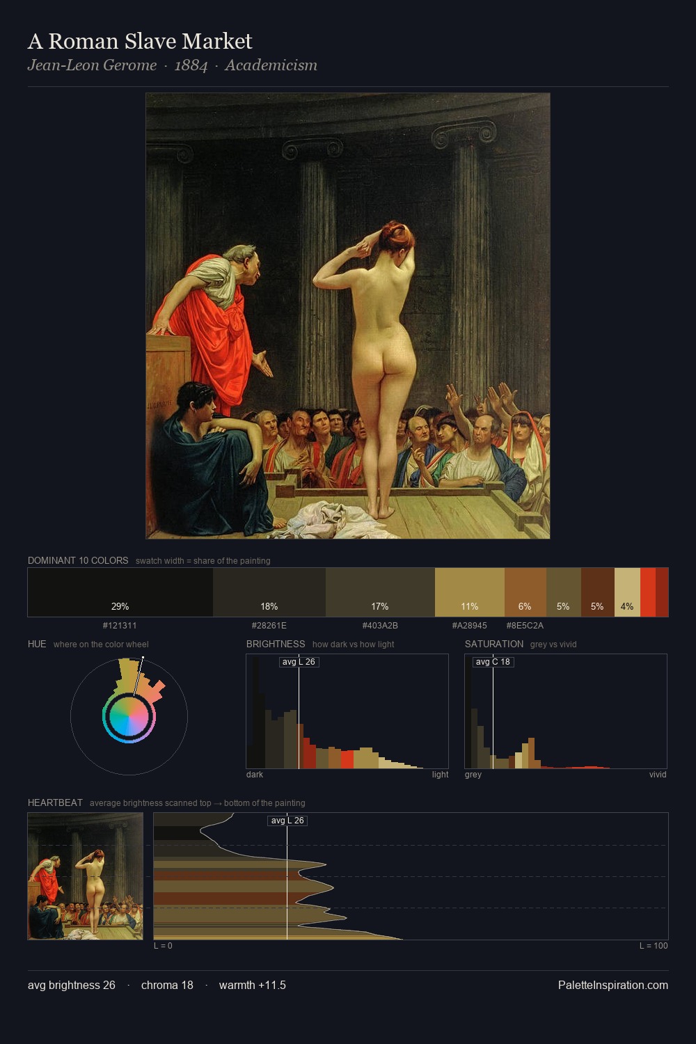 A Roman Slave Market palette card