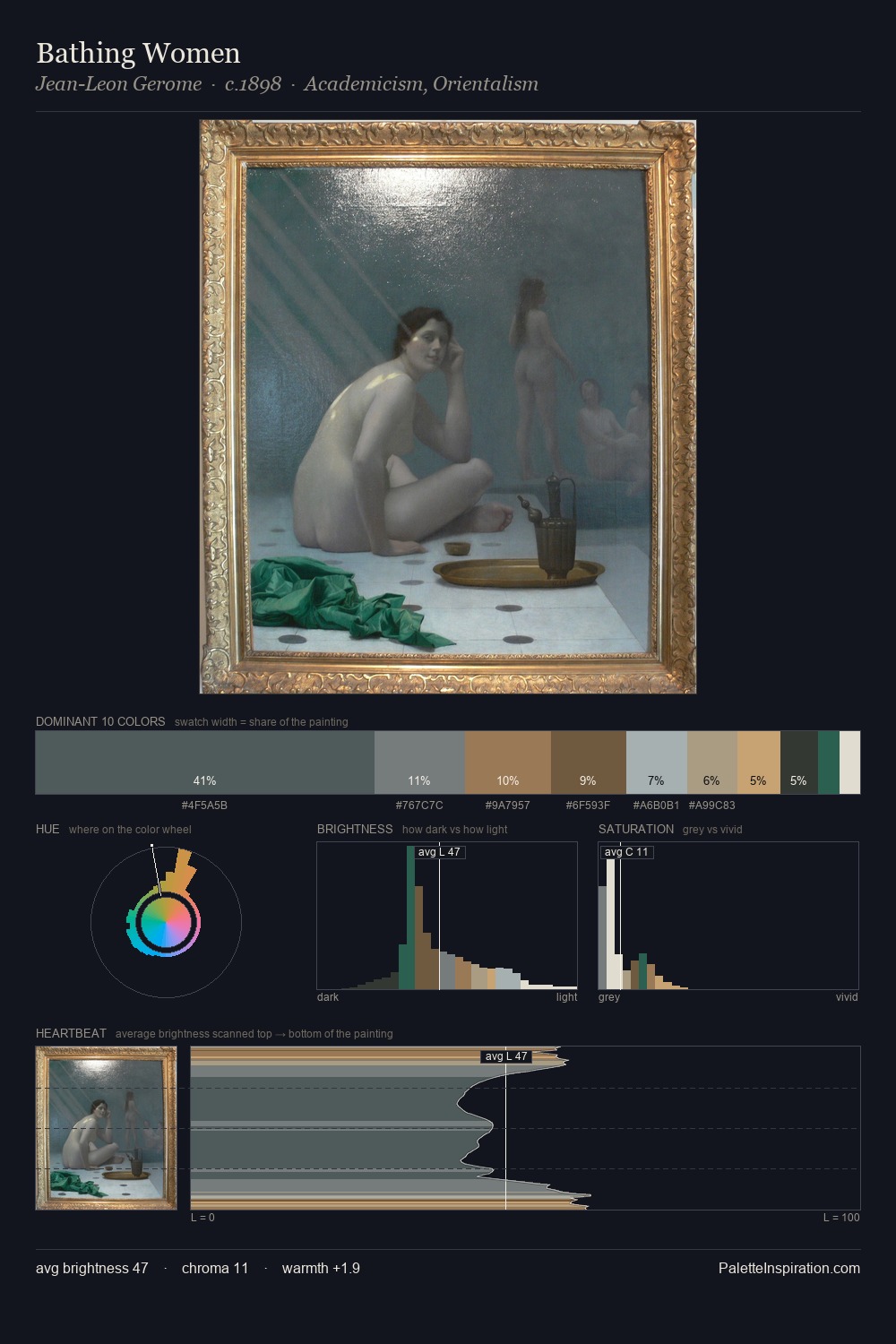 Bathing Women palette card