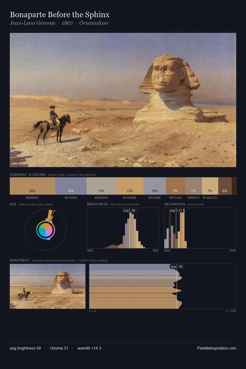 Bonaparte Before the Sphinx palette card