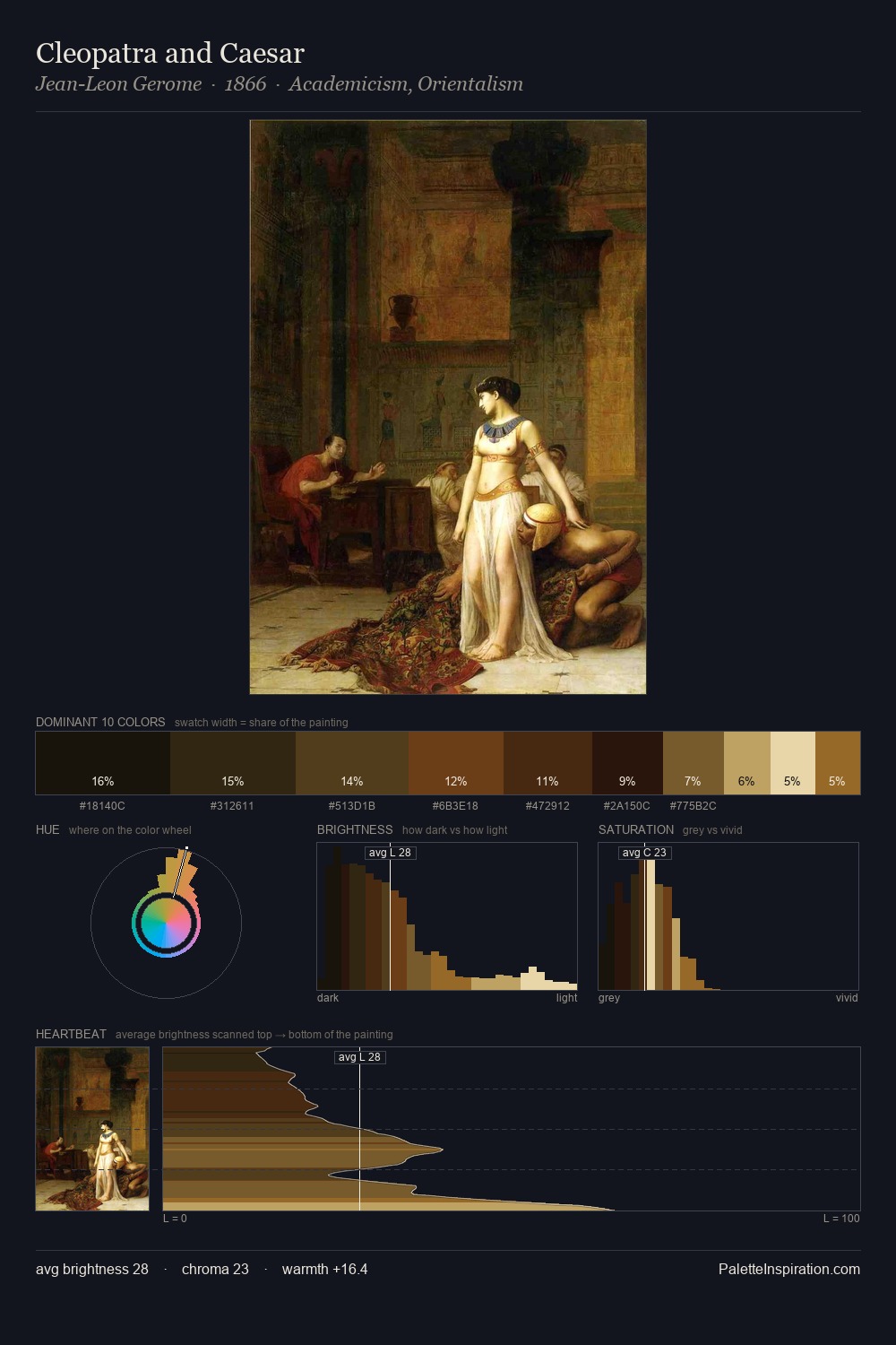 Cleopatra and Caesar palette card