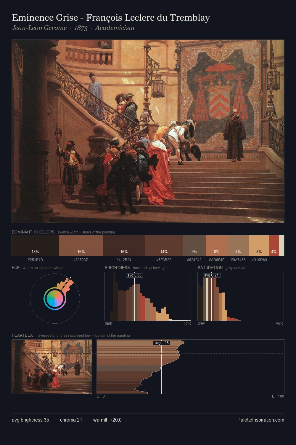 Eminence Grise - François Leclerc du Tremblay palette card