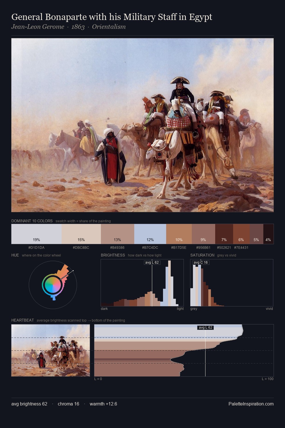 General Bonaparte with his Military Staff in Egypt palette card