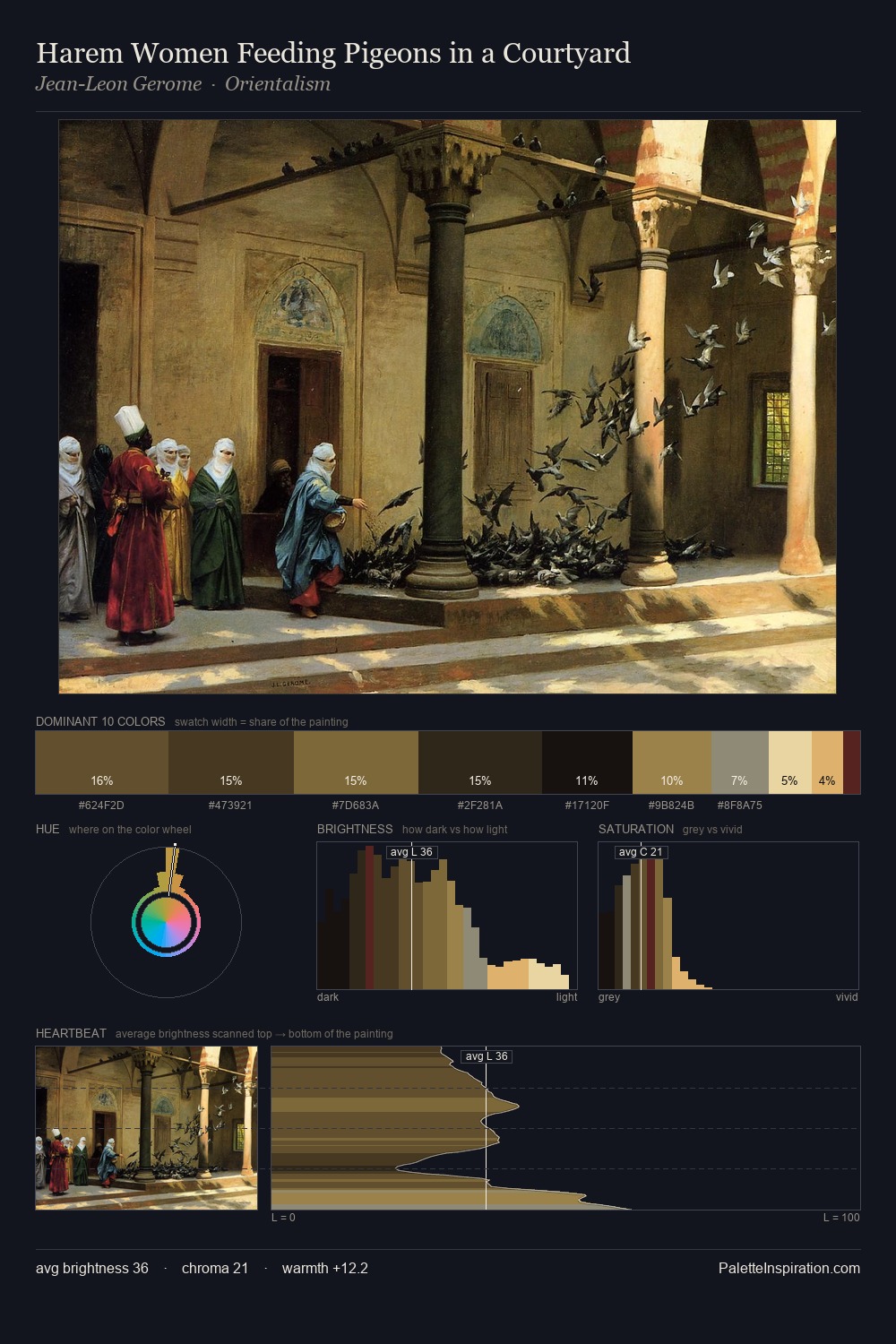 Harem Women Feeding Pigeons in a Courtyard palette card