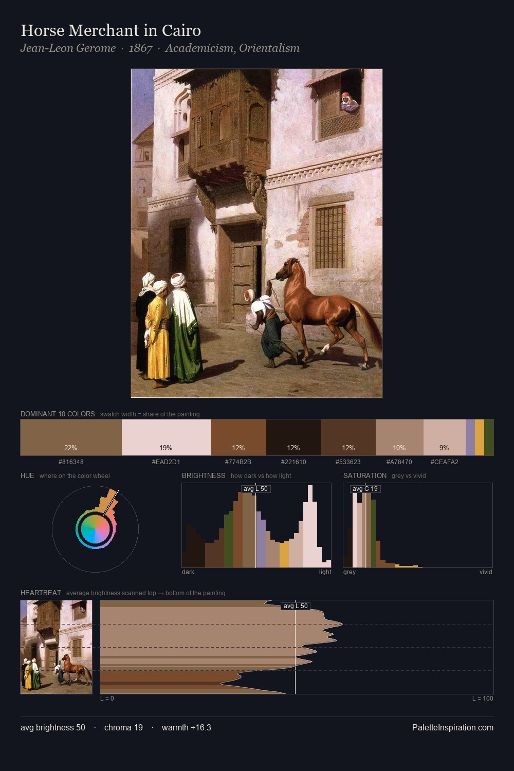 Horse Merchant in Cairo palette card