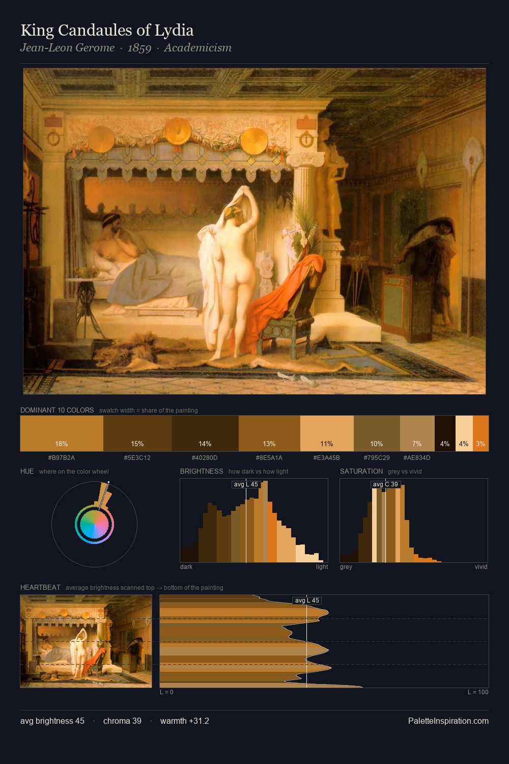 King Candaules of Lydia palette card