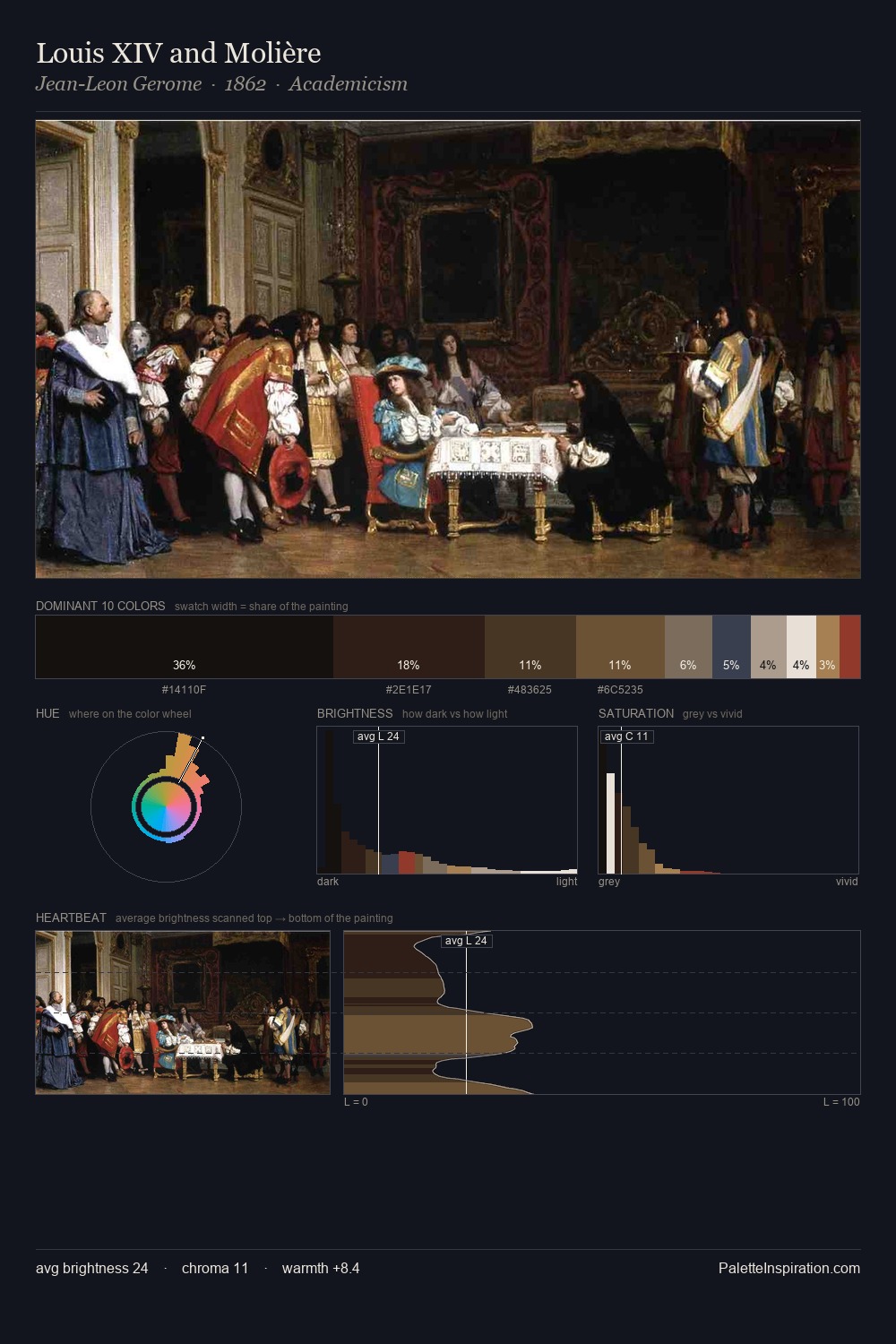 Louis XIV and Molière palette card