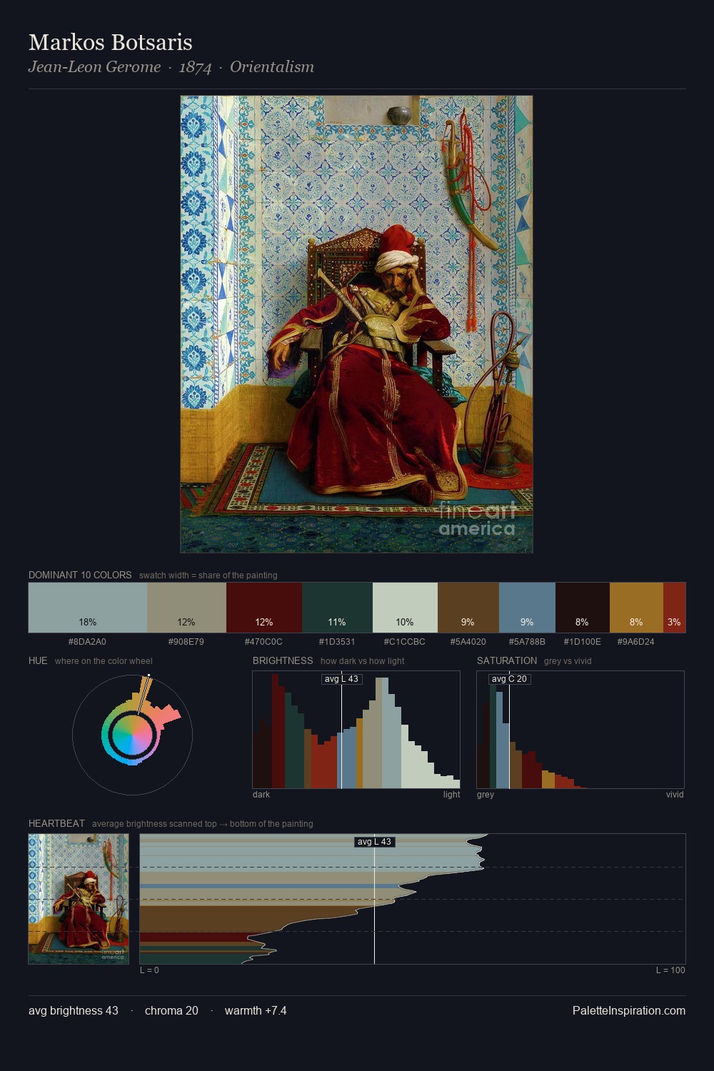 Markos Botsaris palette card