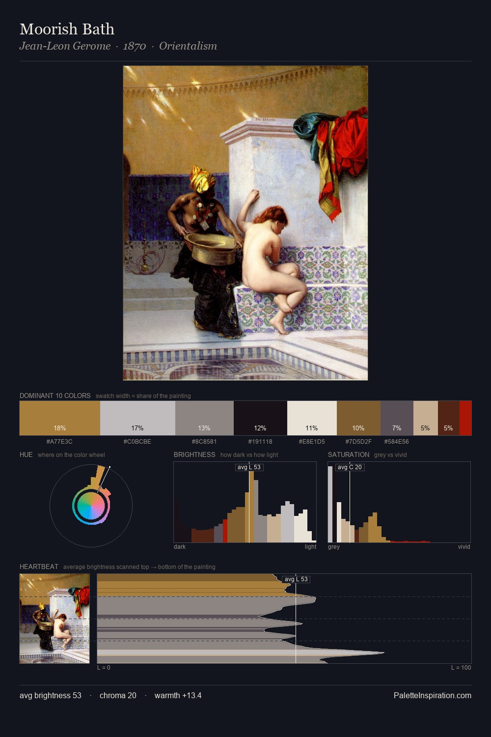 Moorish Bath palette card