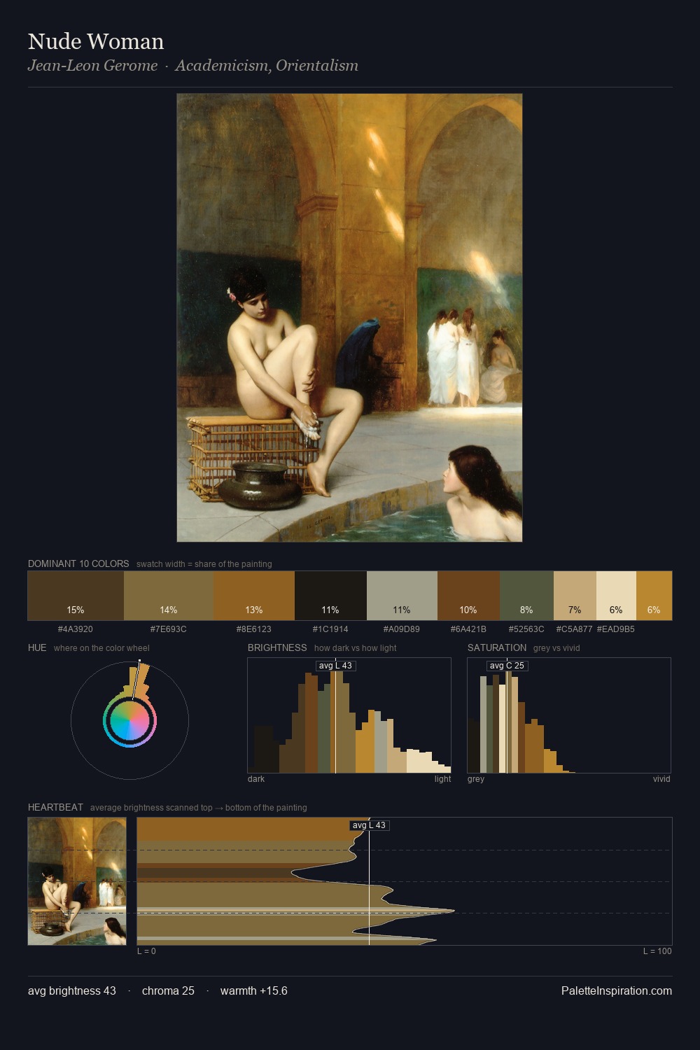 Nude Woman palette card