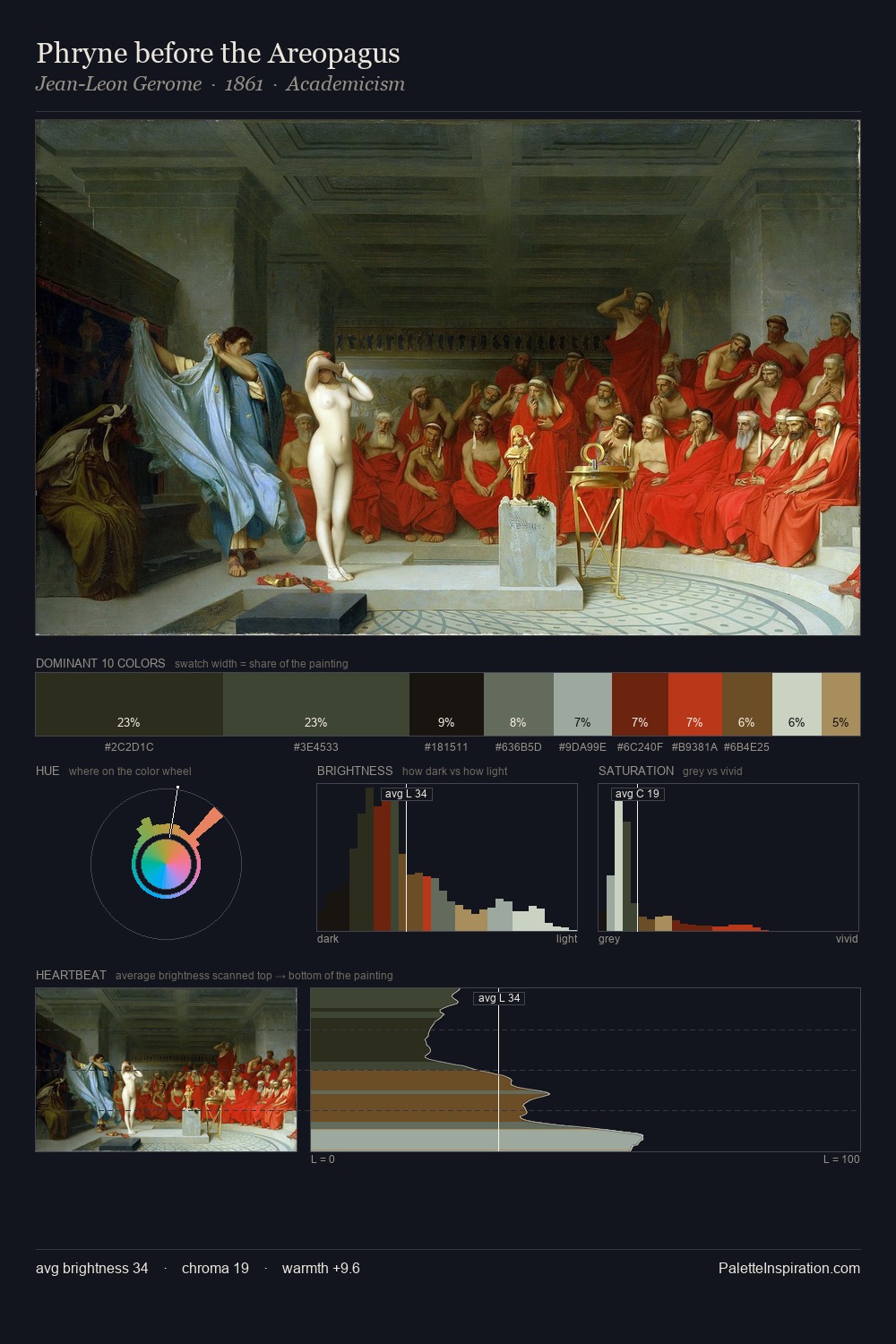 Phryne before the Areopagus palette card