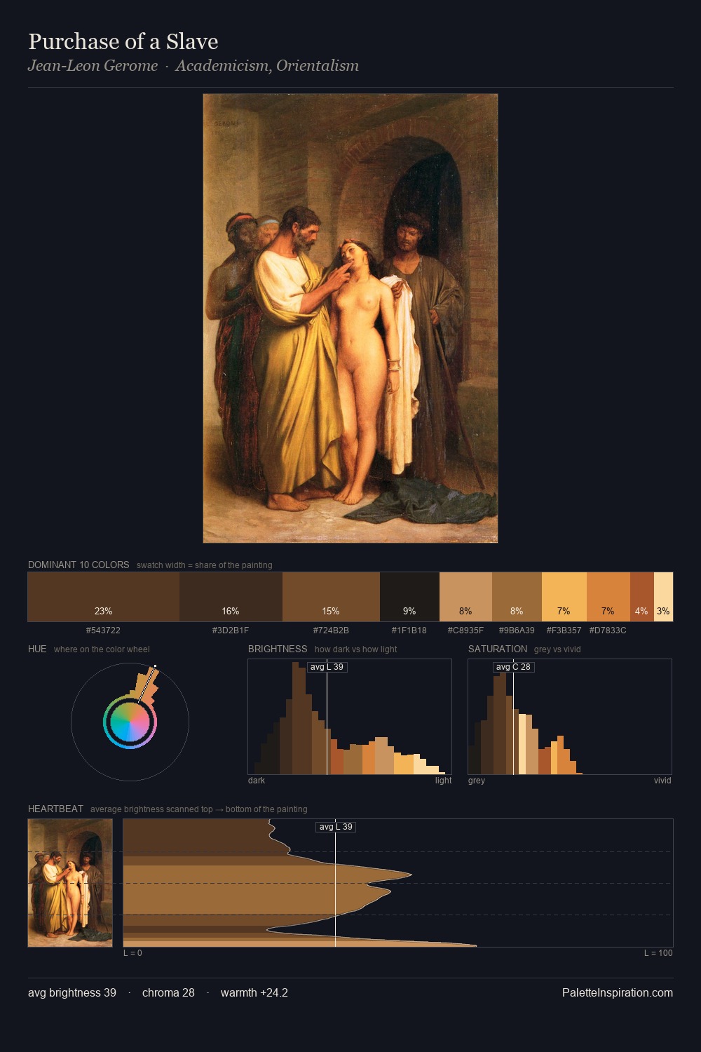 Purchase of a Slave palette card