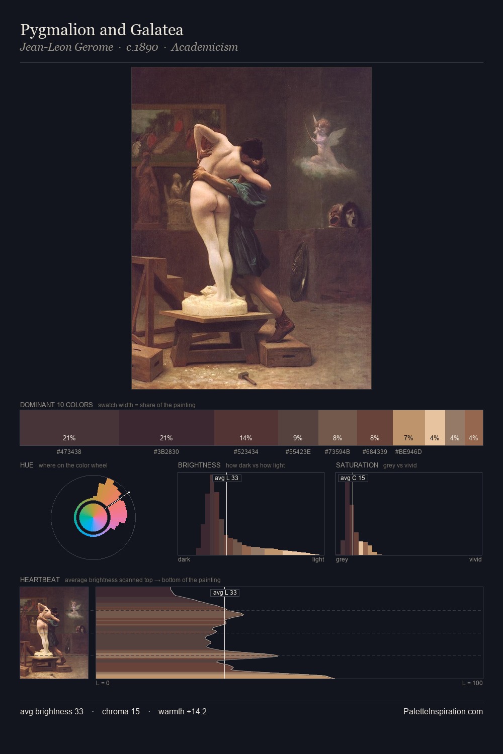 Pygmalion and Galatea palette card