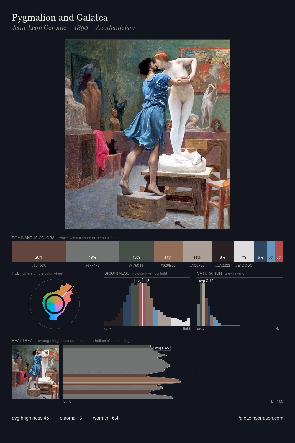 Pygmalion and Galatea palette card