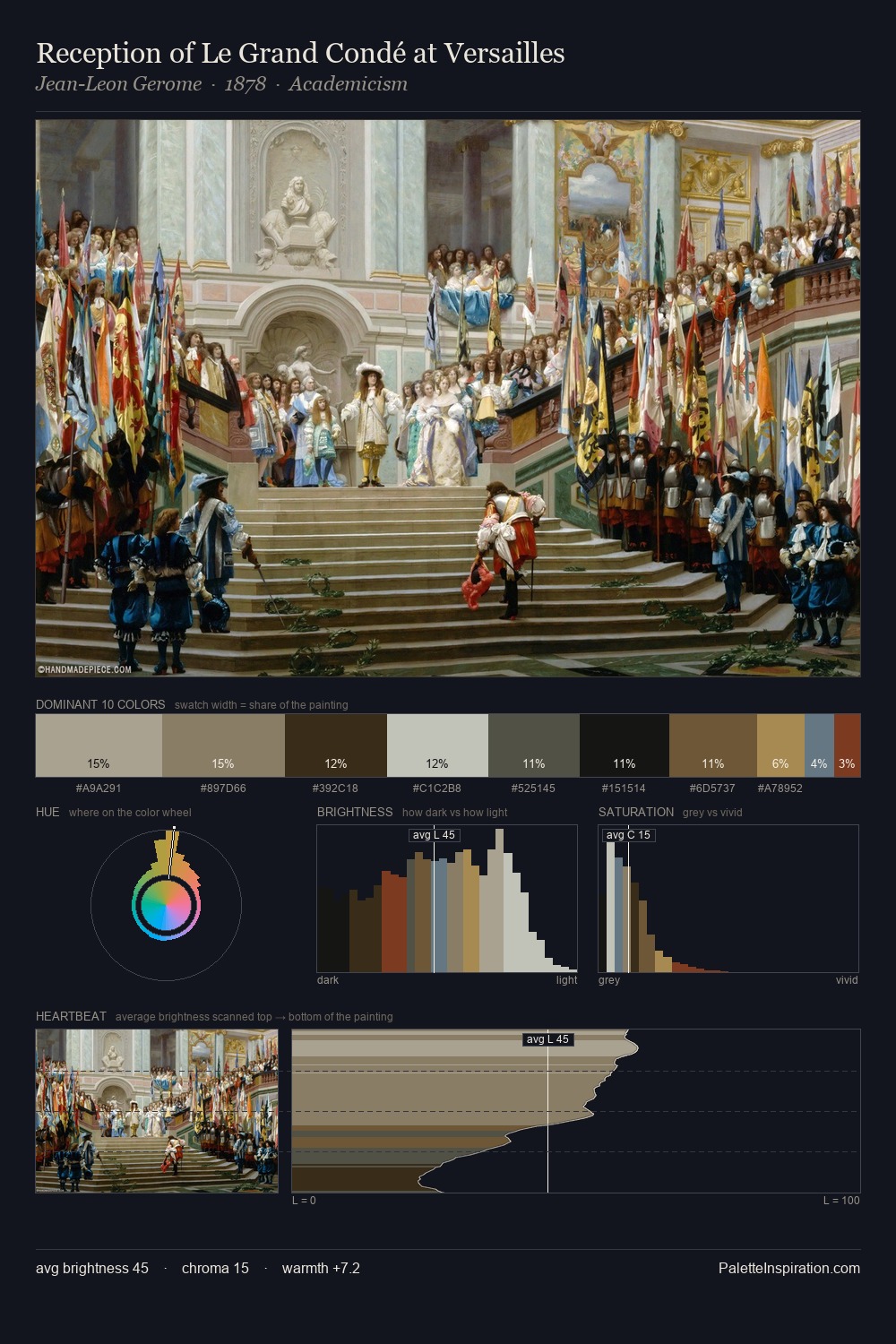 Reception of Le Grand Condé at Versailles palette card