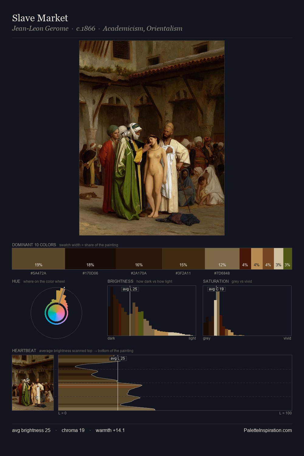 Slave Market palette card